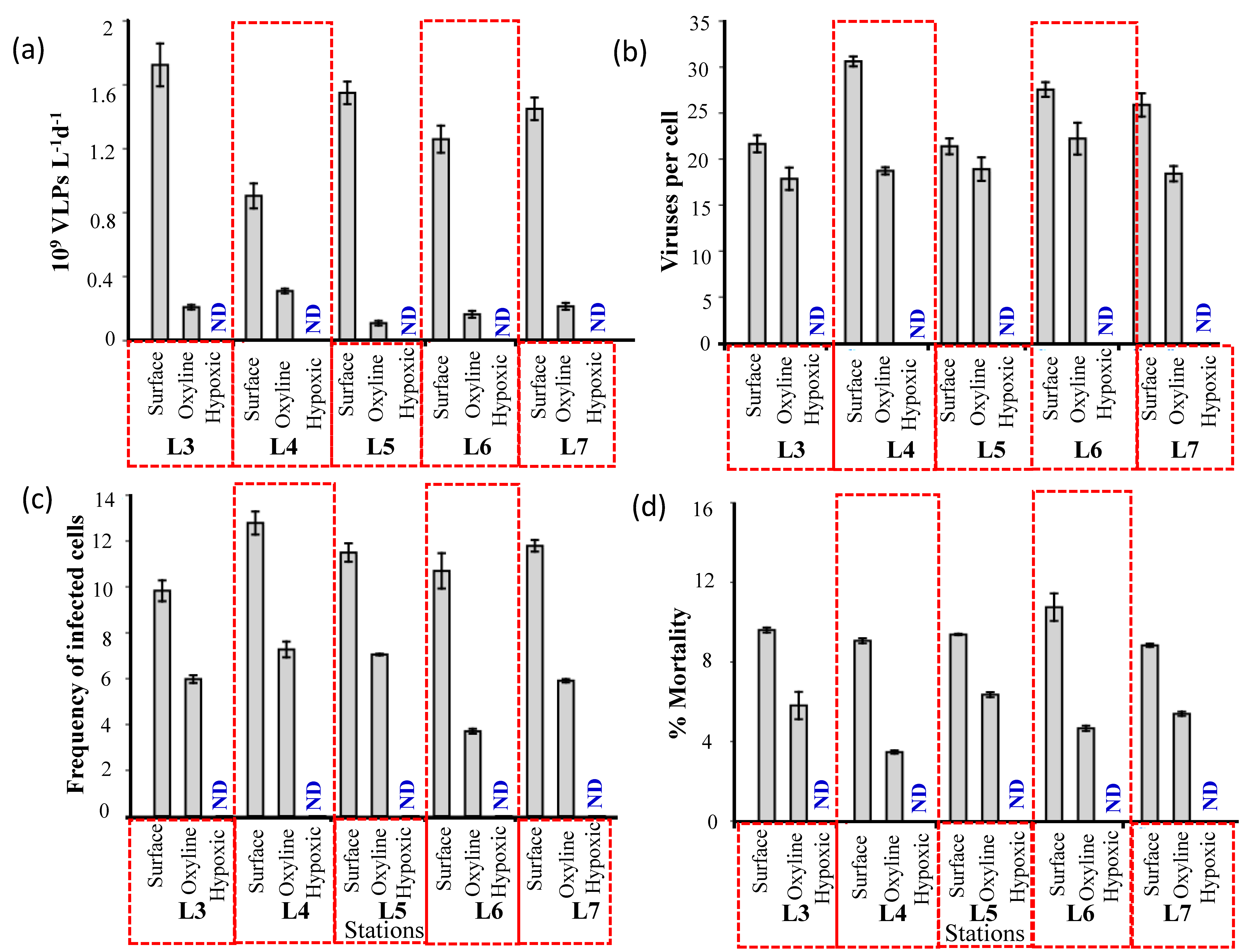 Viruses 10 00588 g005