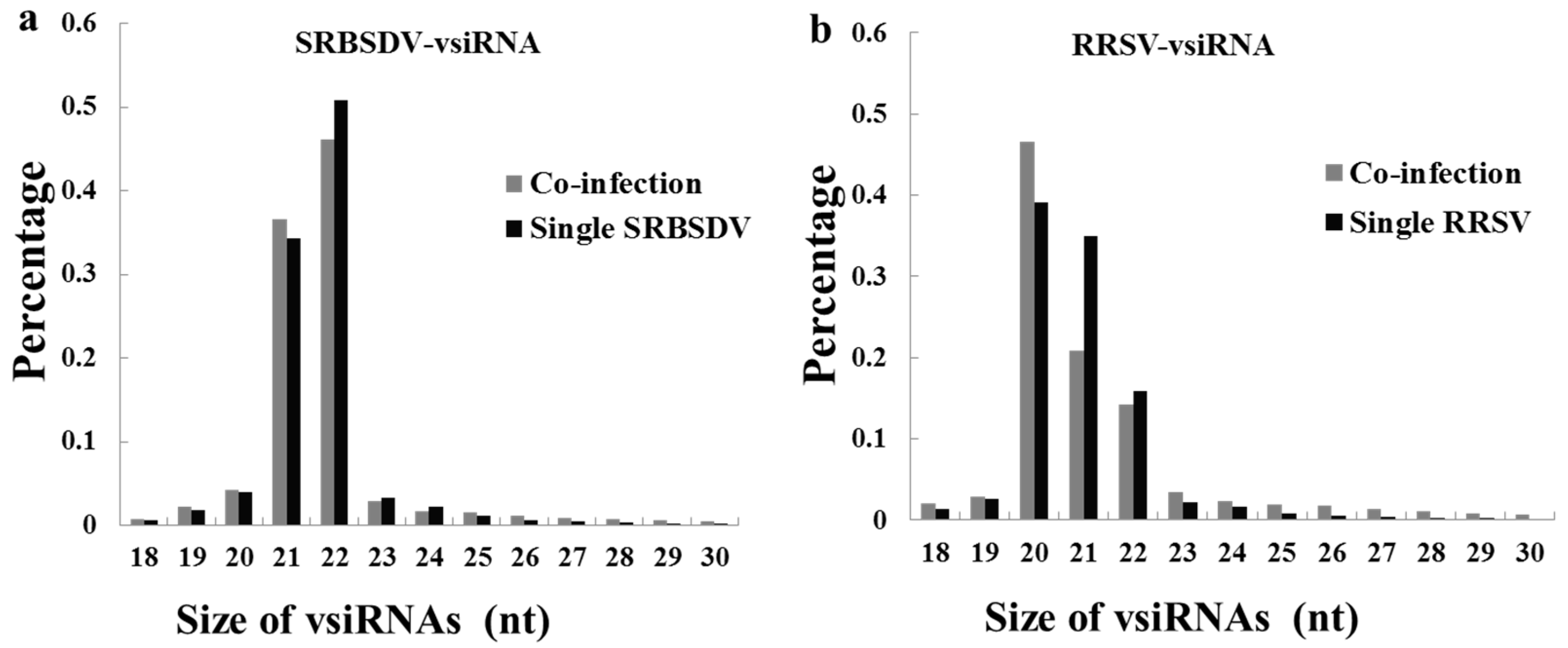 Viruses 10 00594 g003