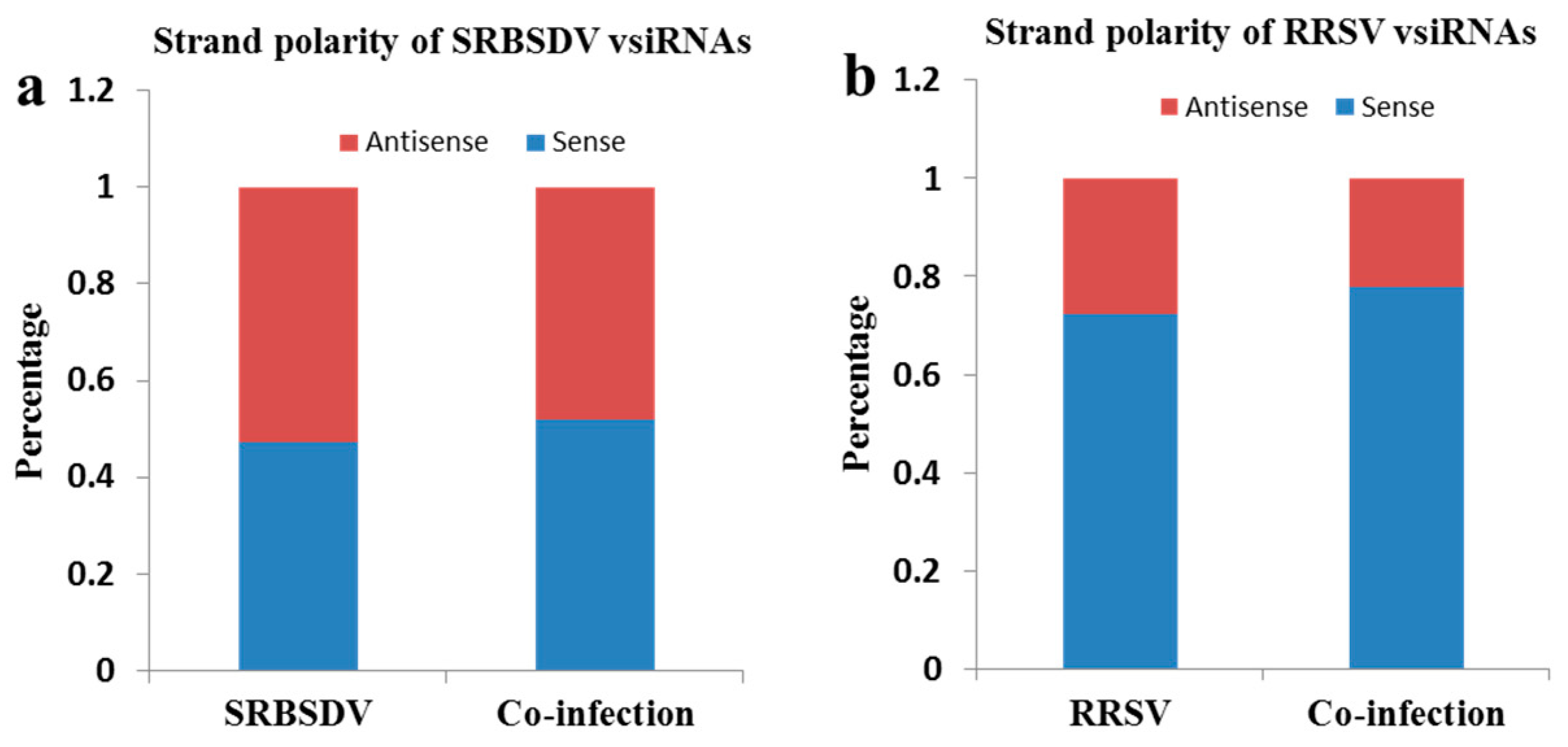 Viruses 10 00594 g004