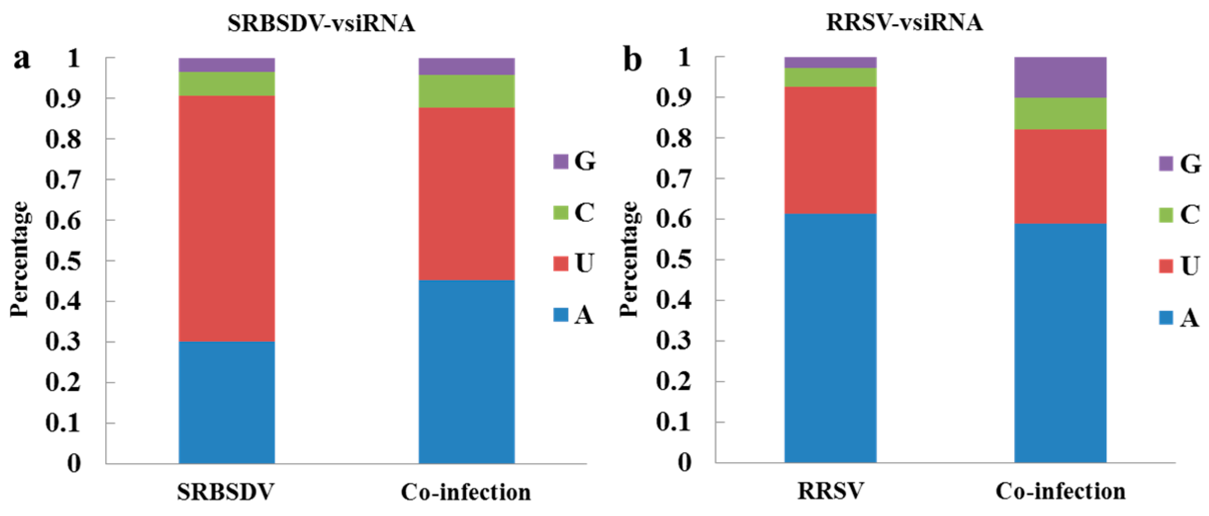 Viruses 10 00594 g005