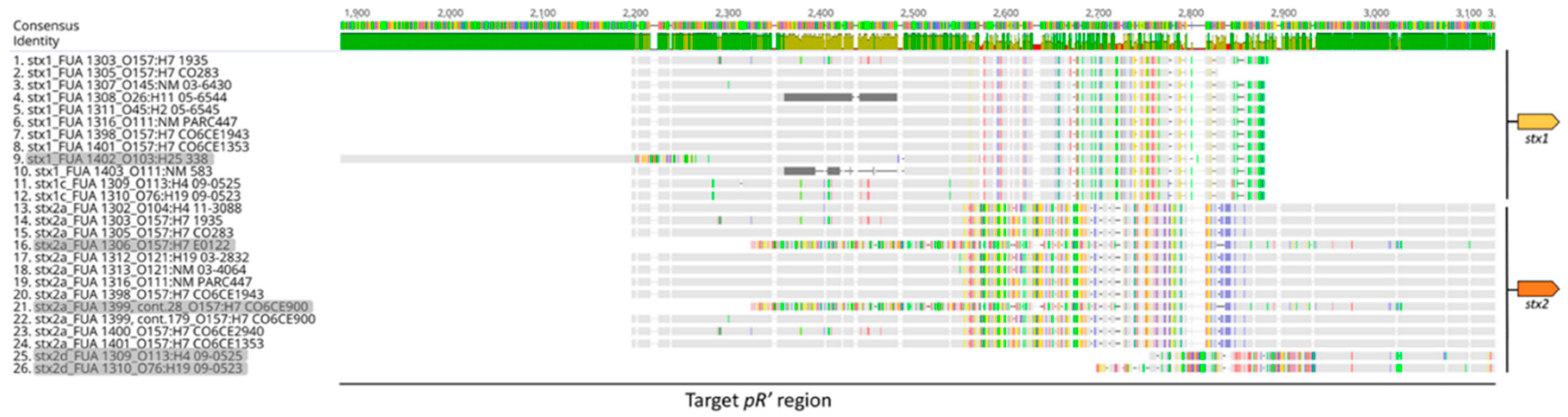 Viruses 10 00595 g003 Viruses 10 00595 g003