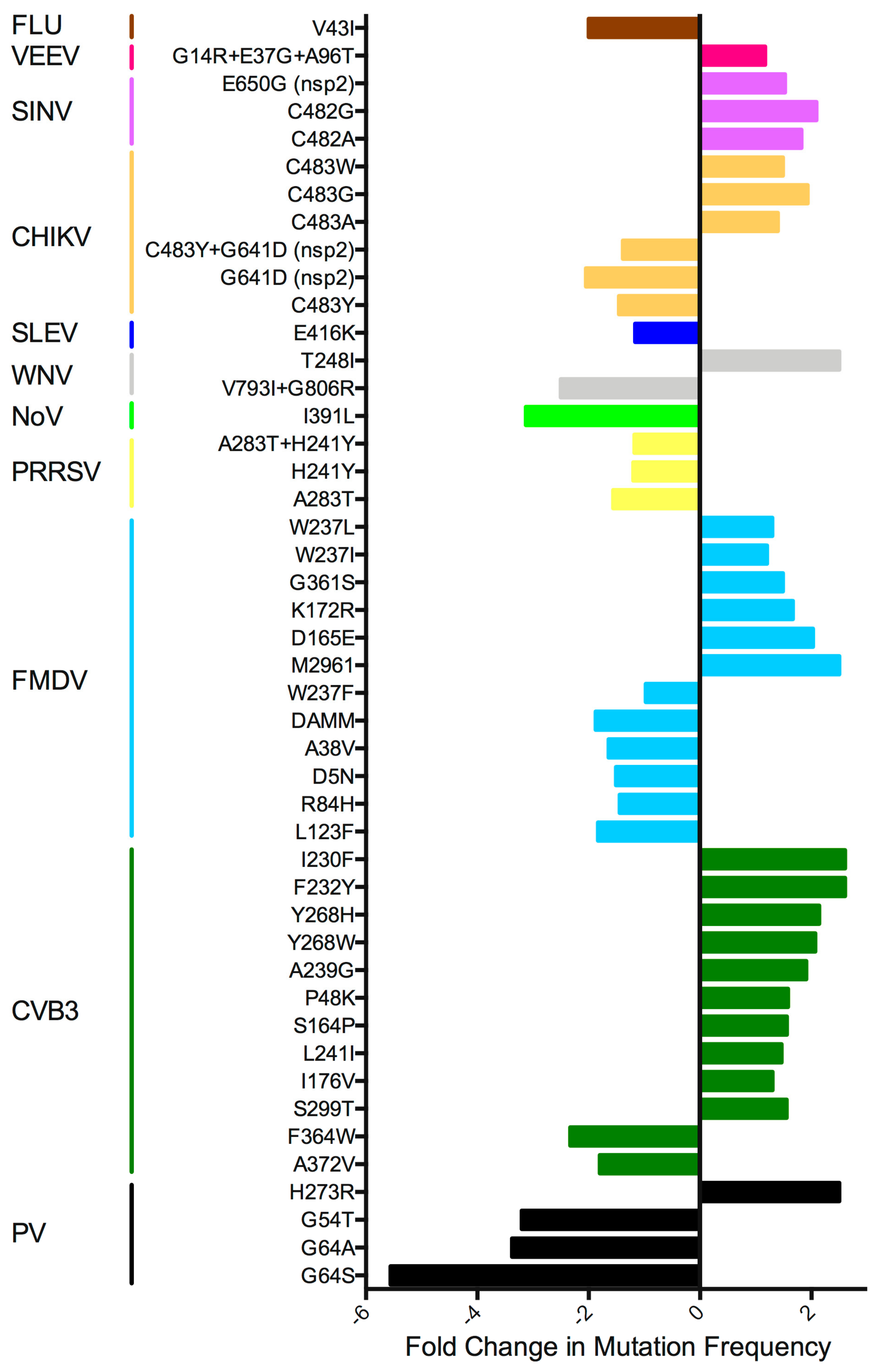 Viruses 10 00600 g002