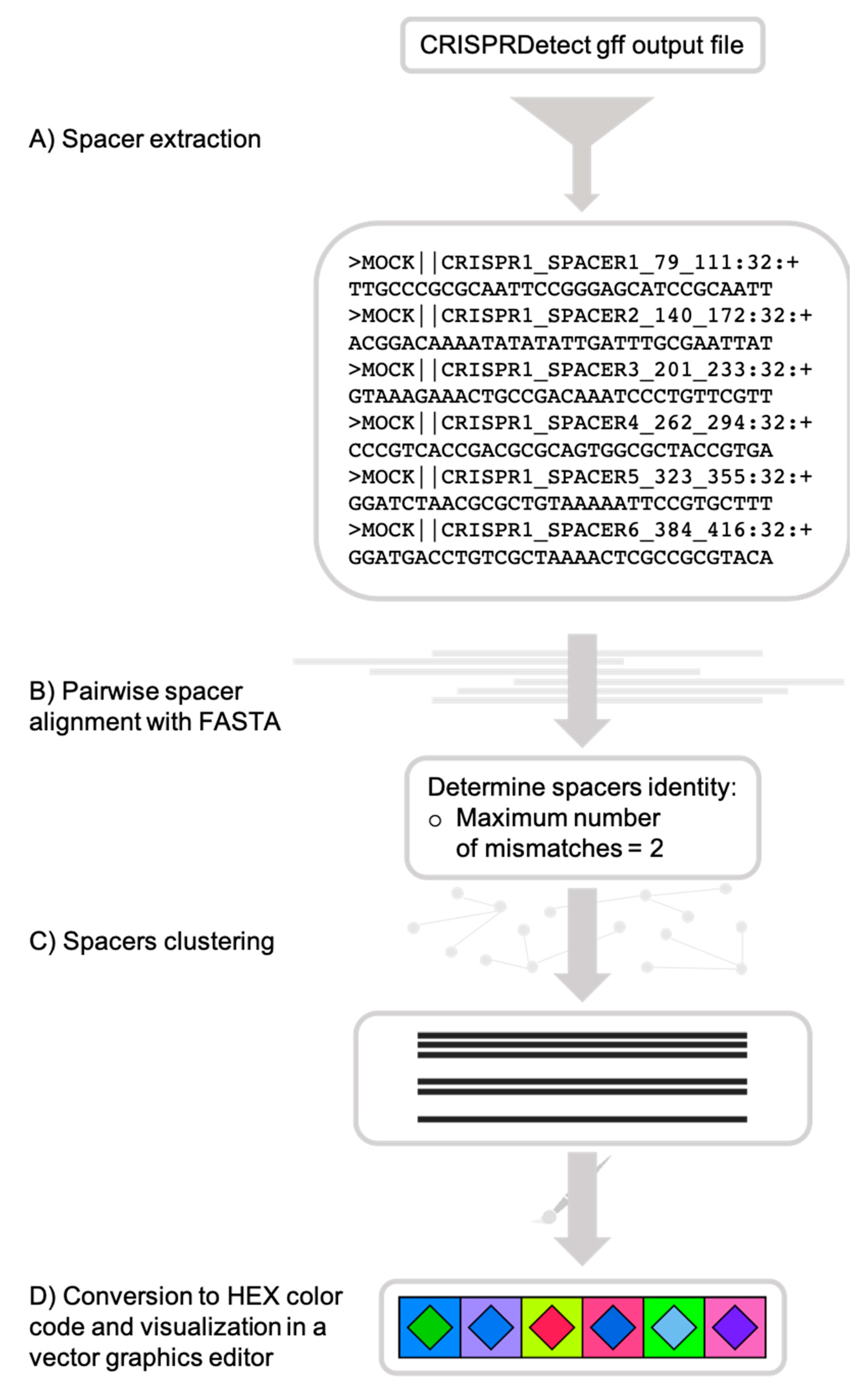 Viruses 10 00602 g001