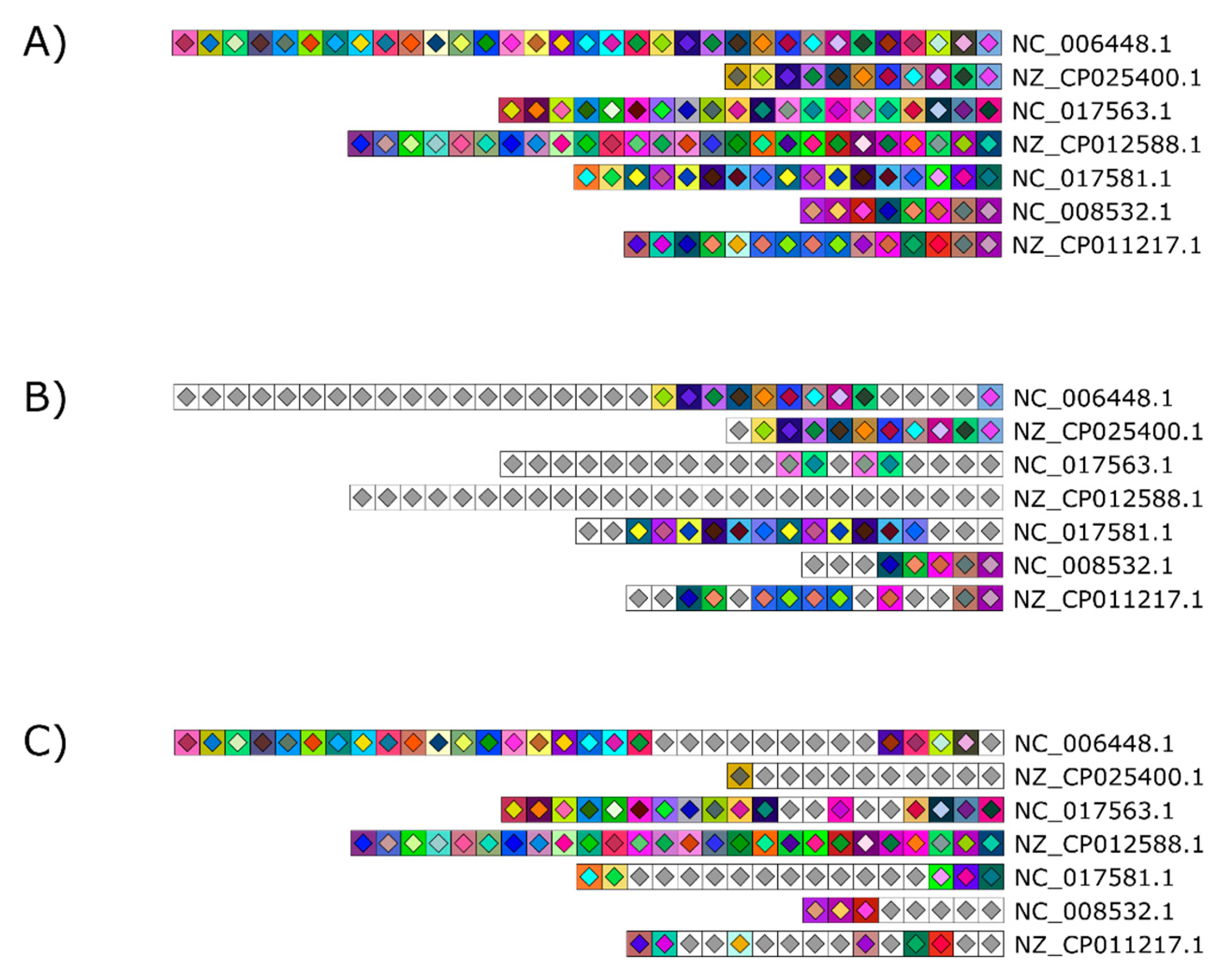 Viruses 10 00602 g006