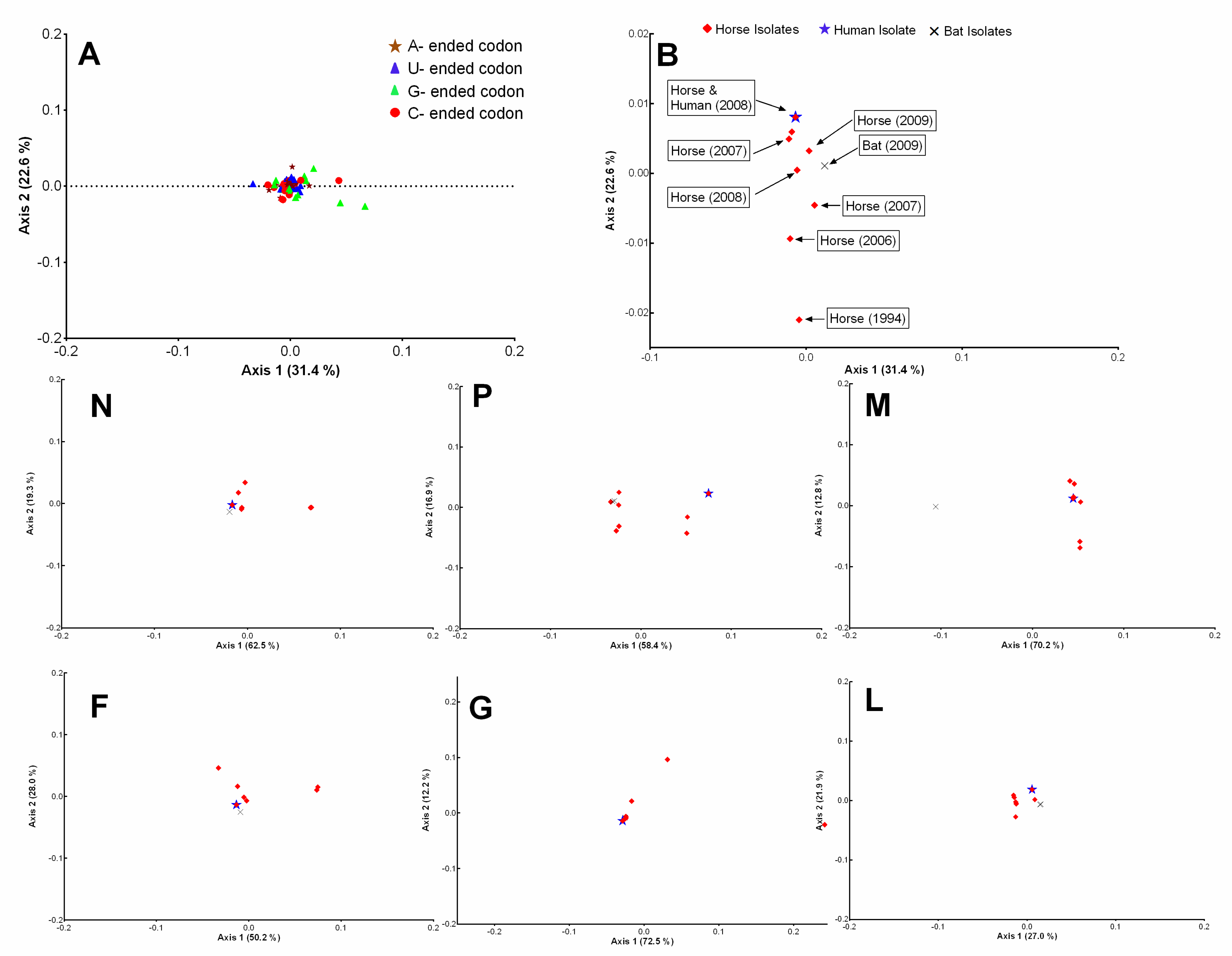 Viruses 10 00604 g003