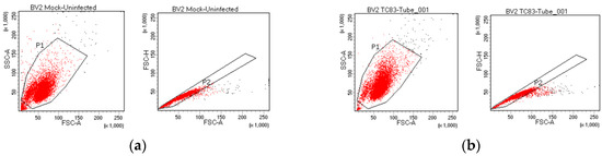 Viruses 10 00606 g0a1
