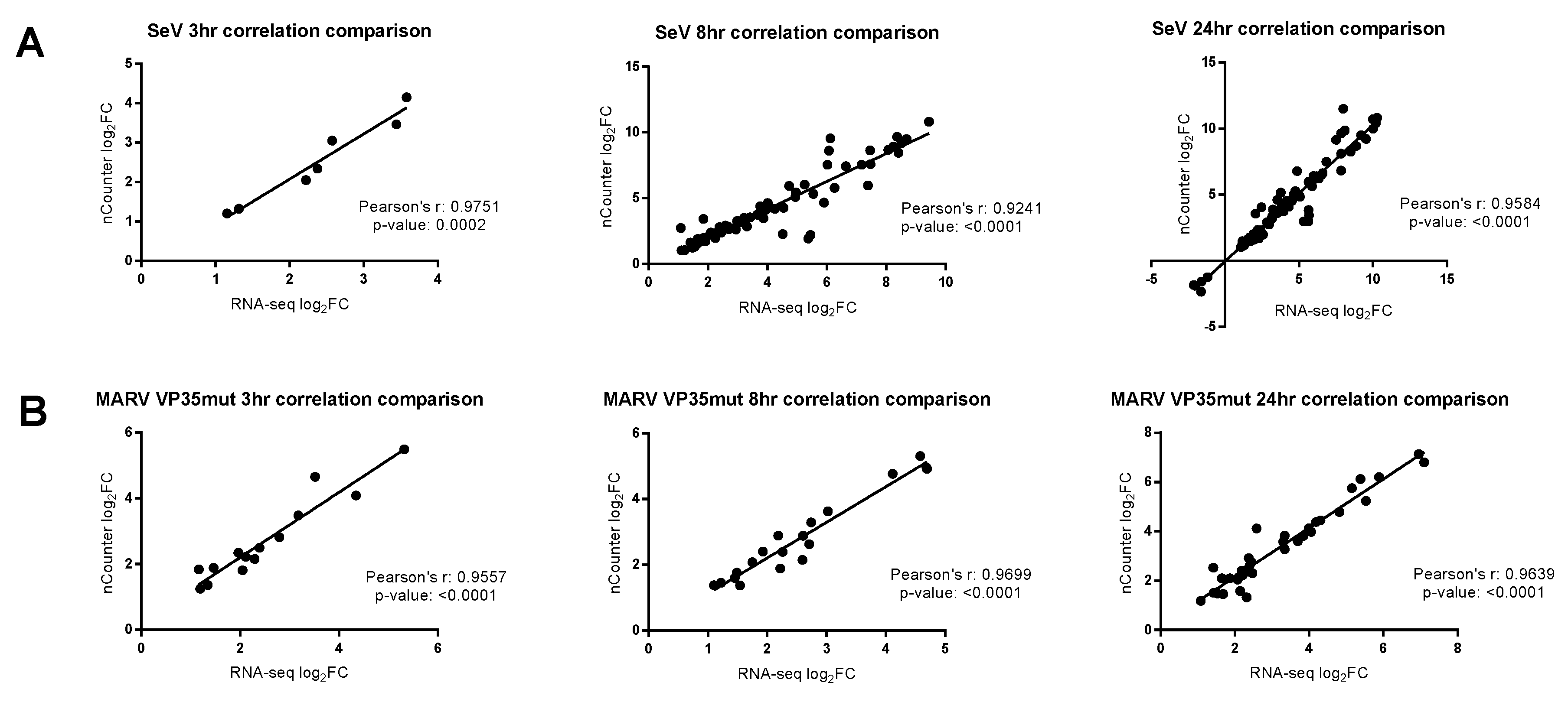 Viruses 10 00607 g001 Viruses 10 00607 g001