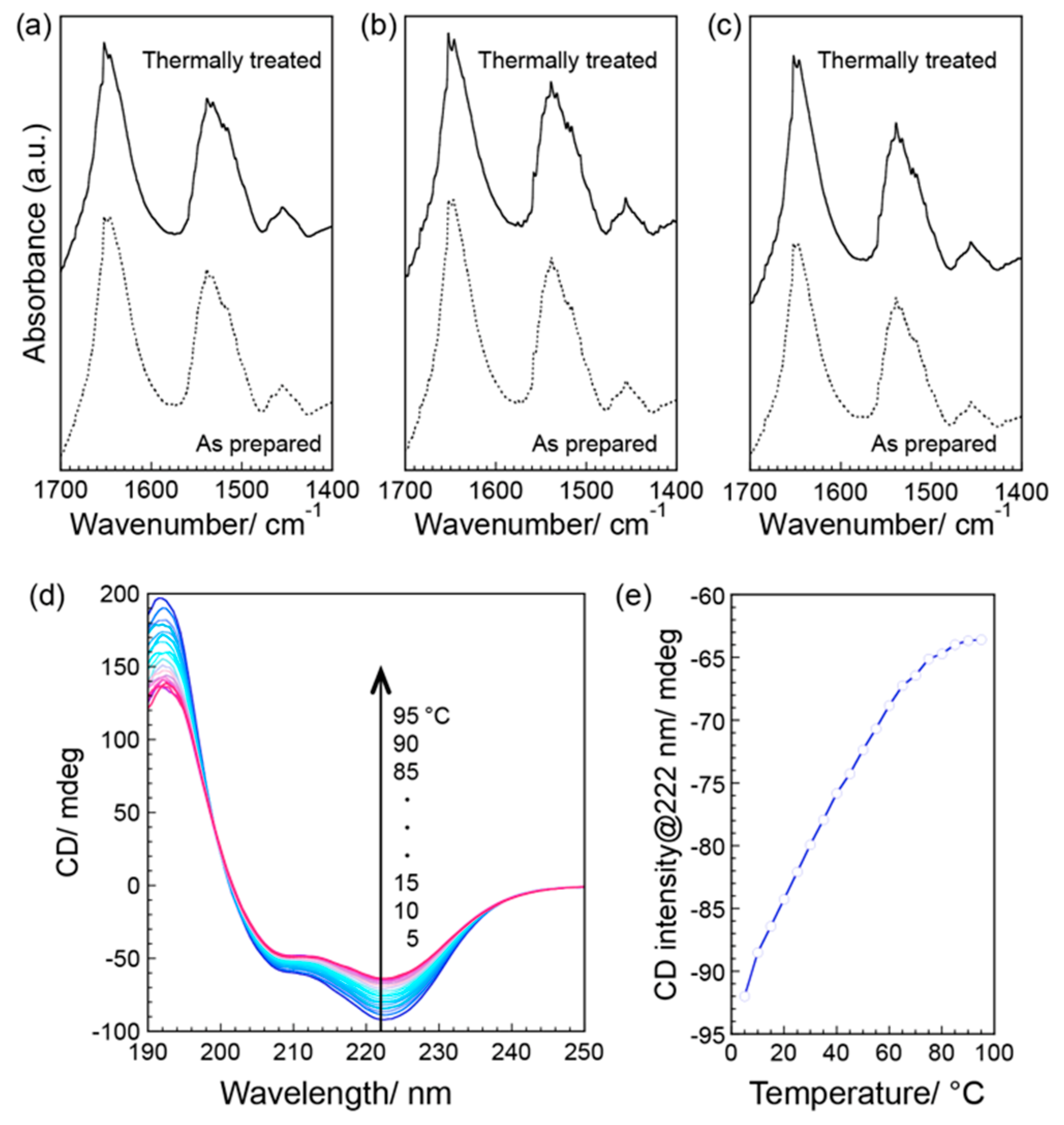 Viruses 10 00608 g004