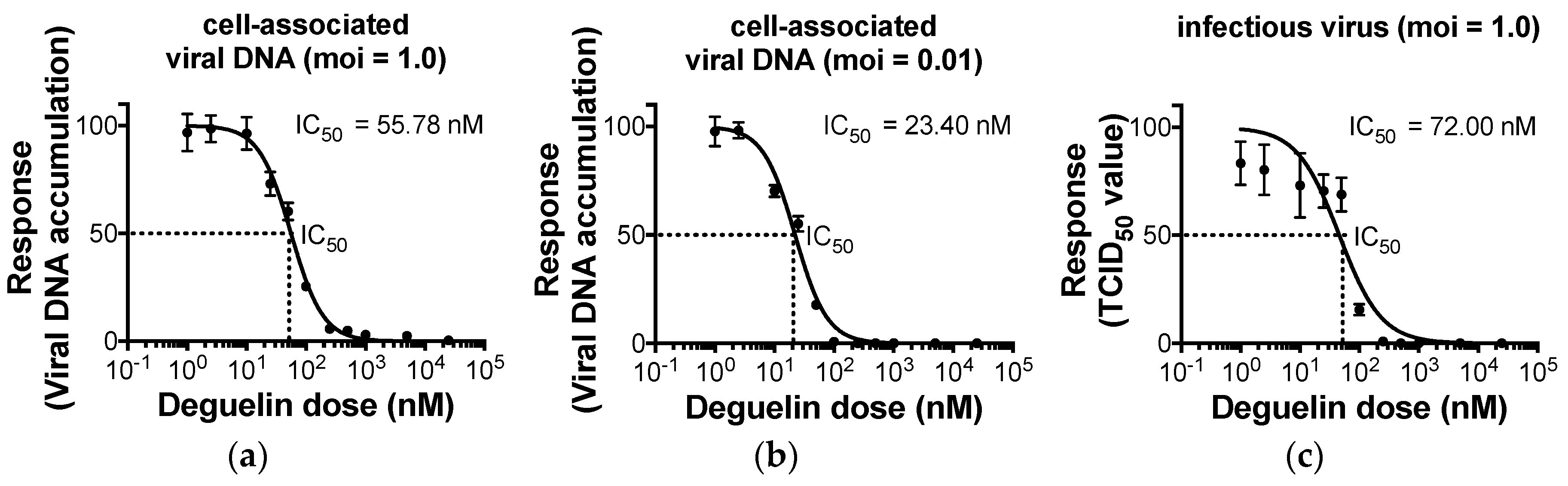 Viruses 10 00614 g002