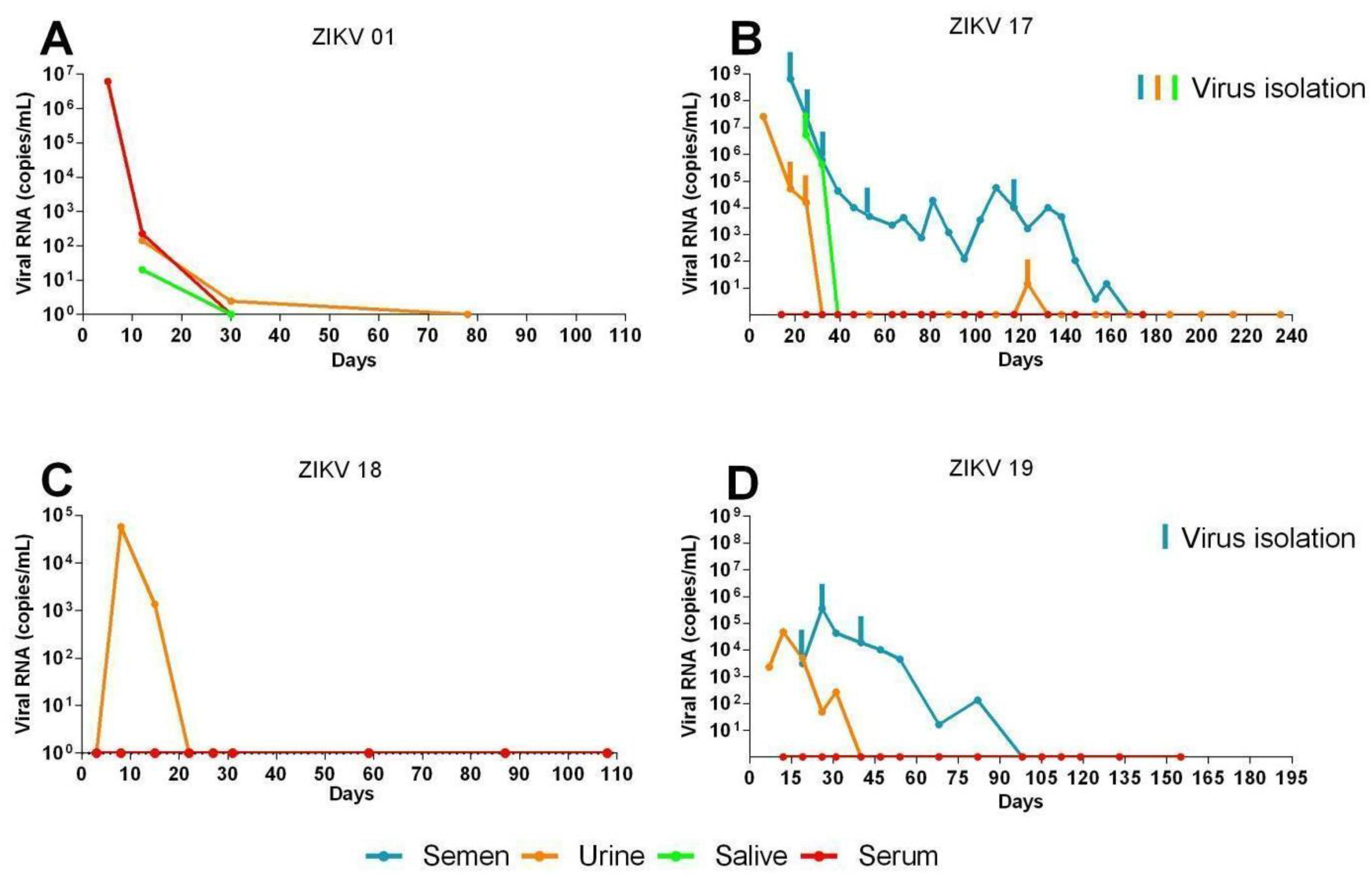 Viruses 10 00615 g002