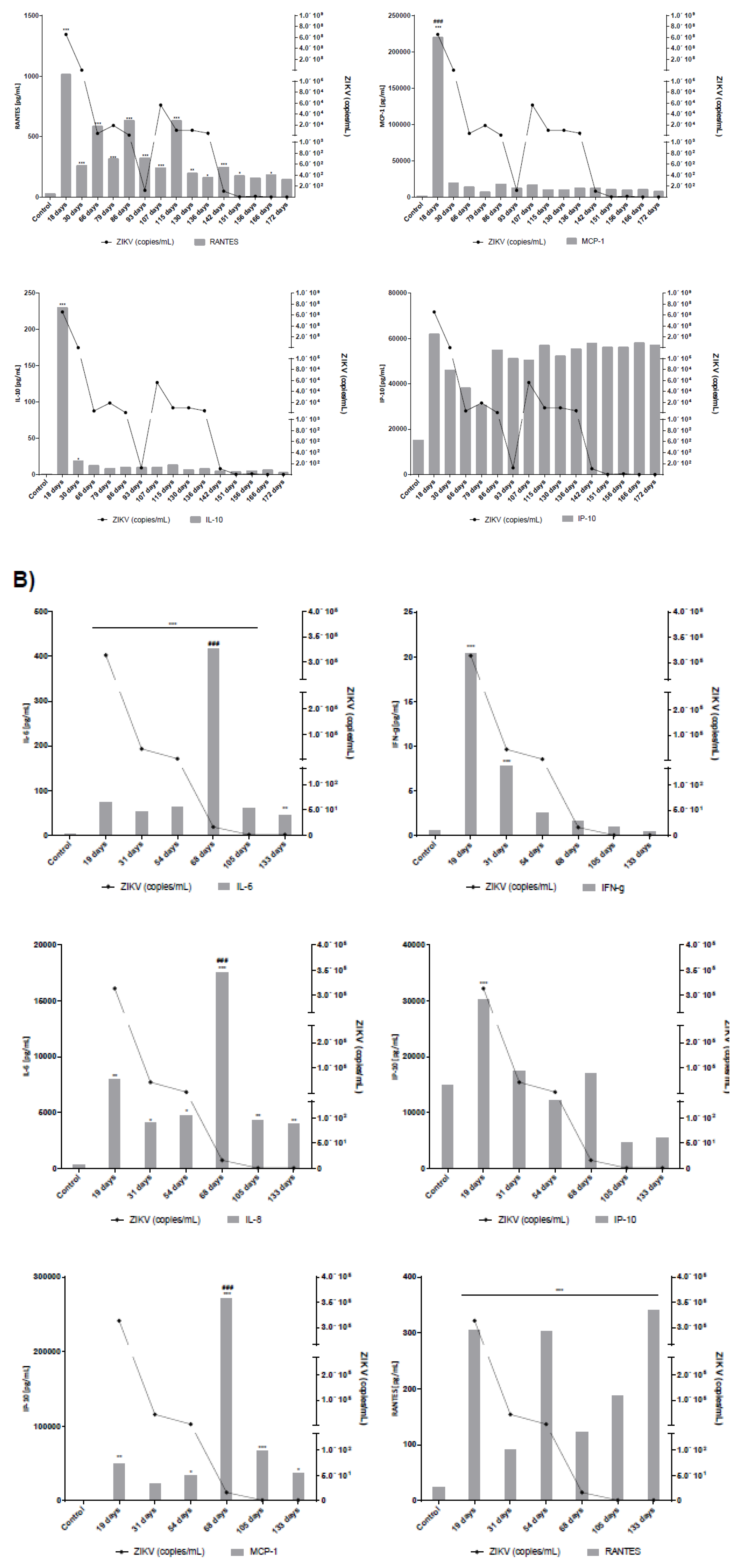 Viruses 10 00615 g004b
