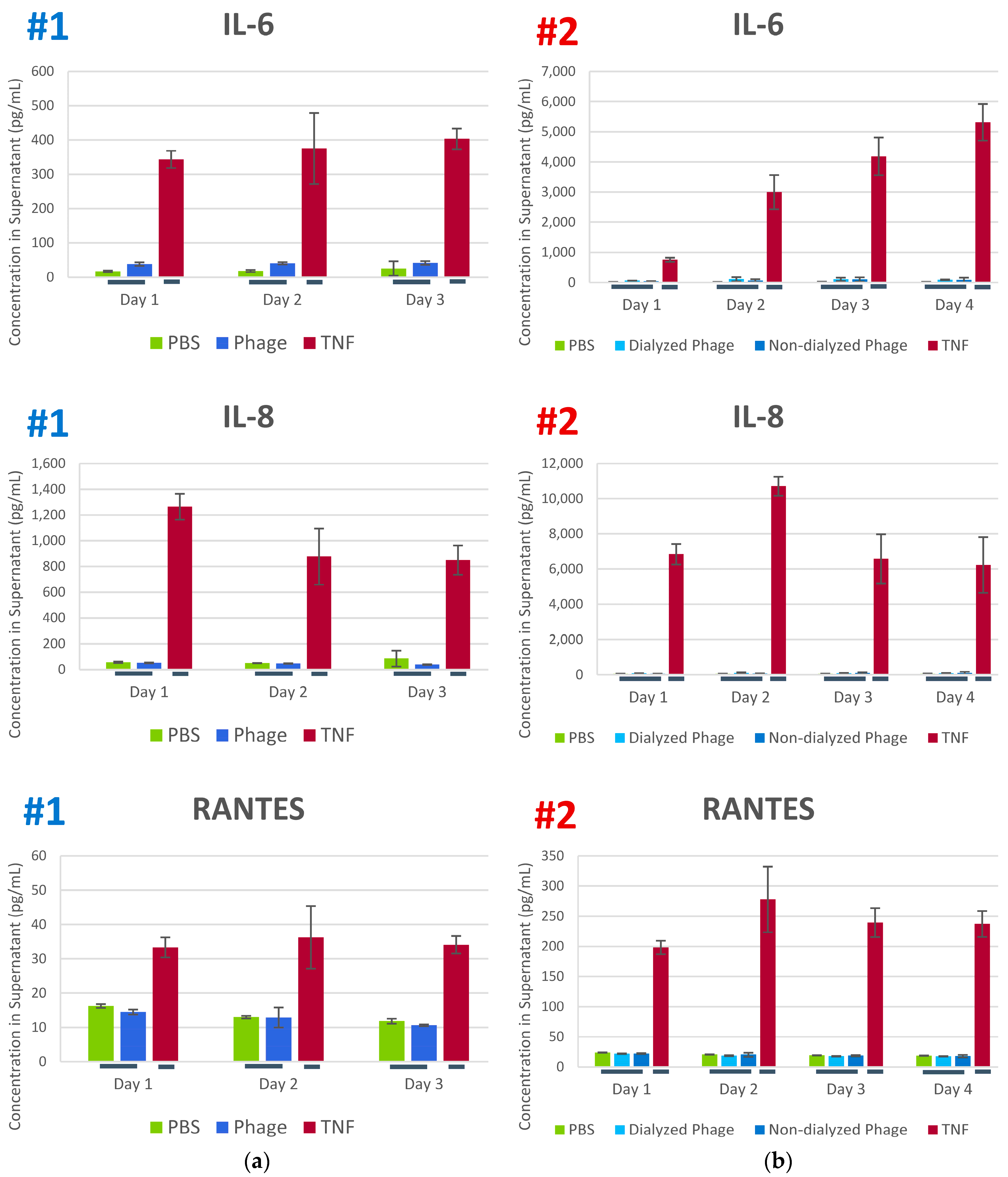 Viruses 10 00617 g001