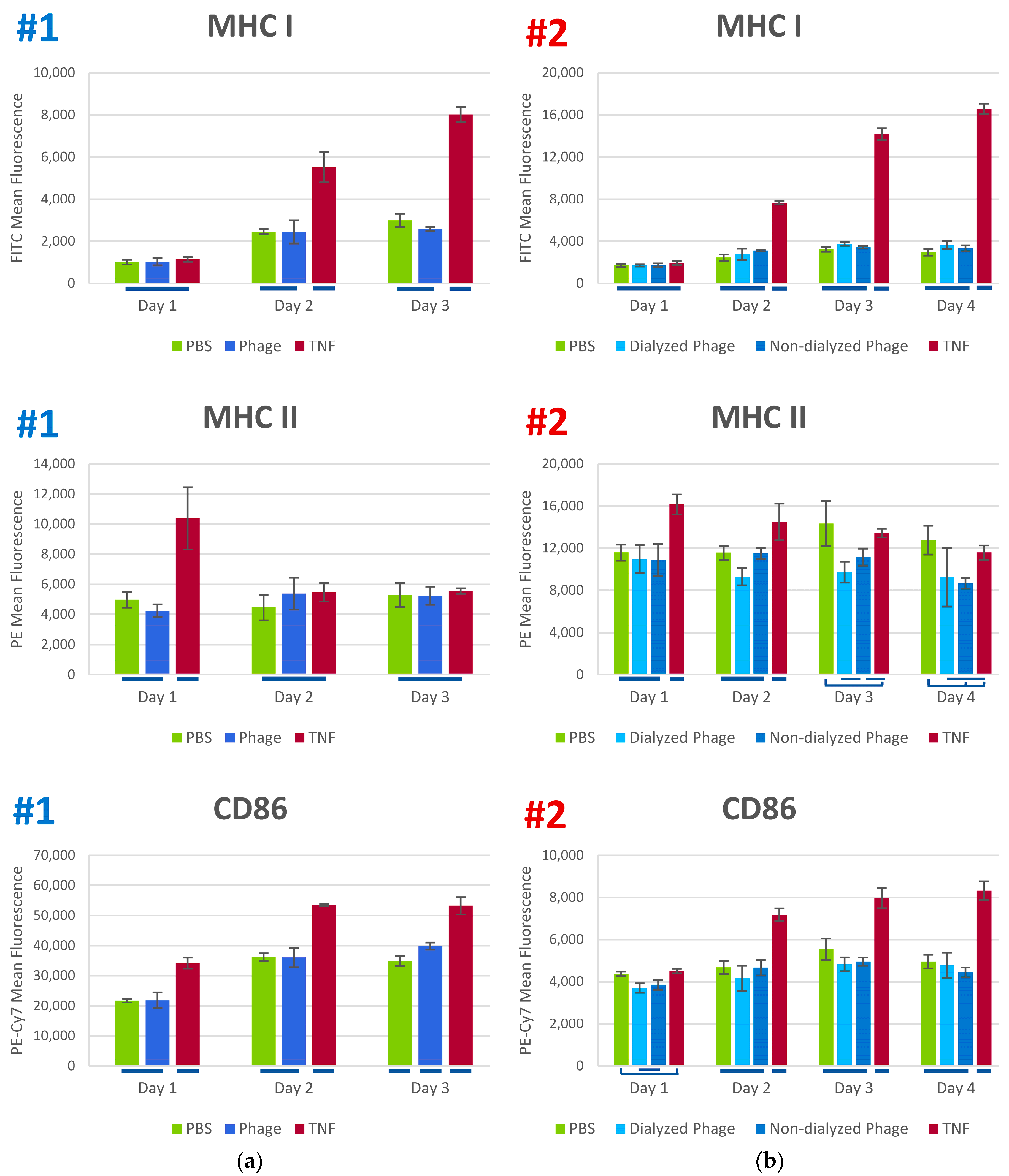 Viruses 10 00617 g002