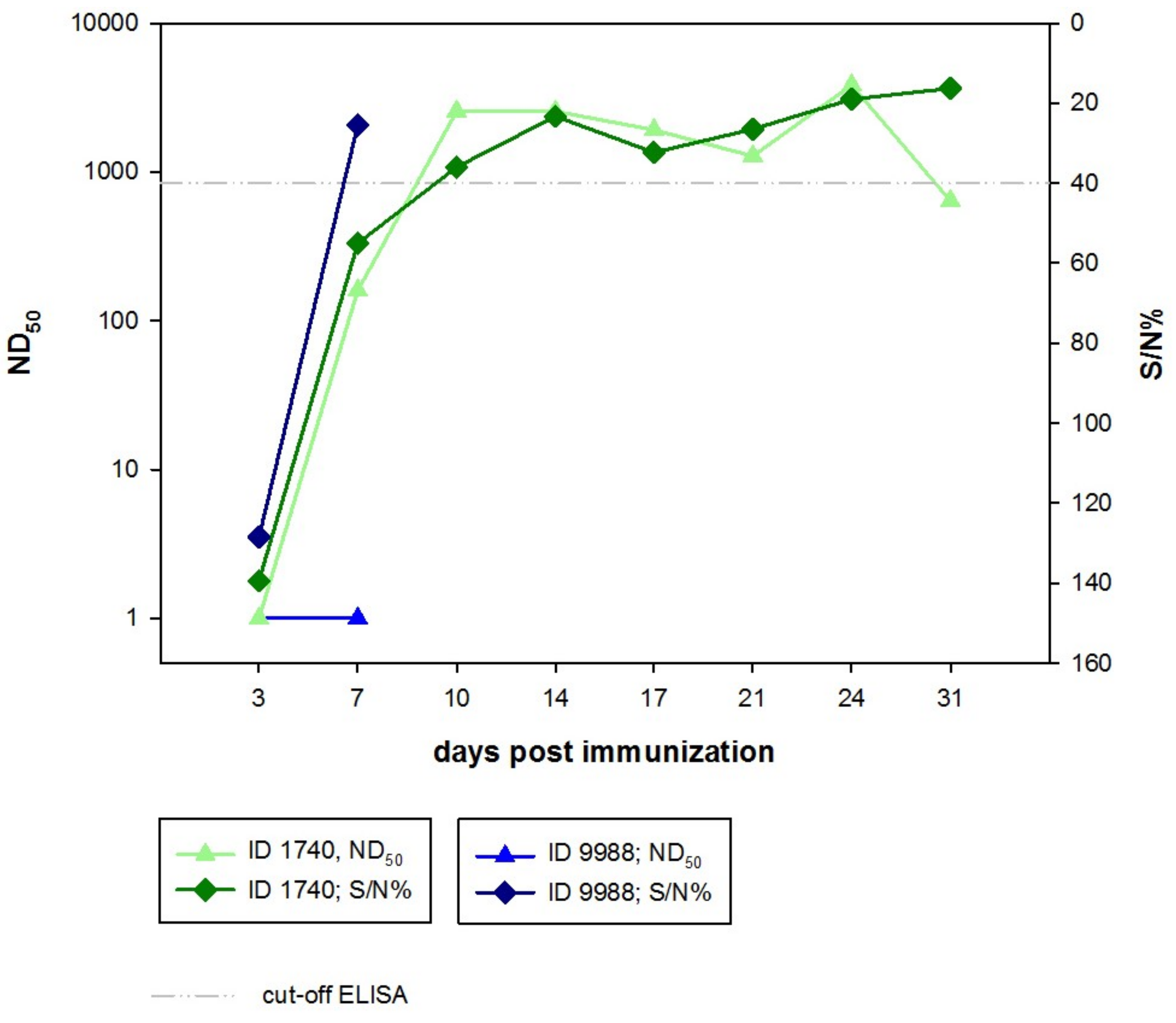 Viruses 10 00681 g002