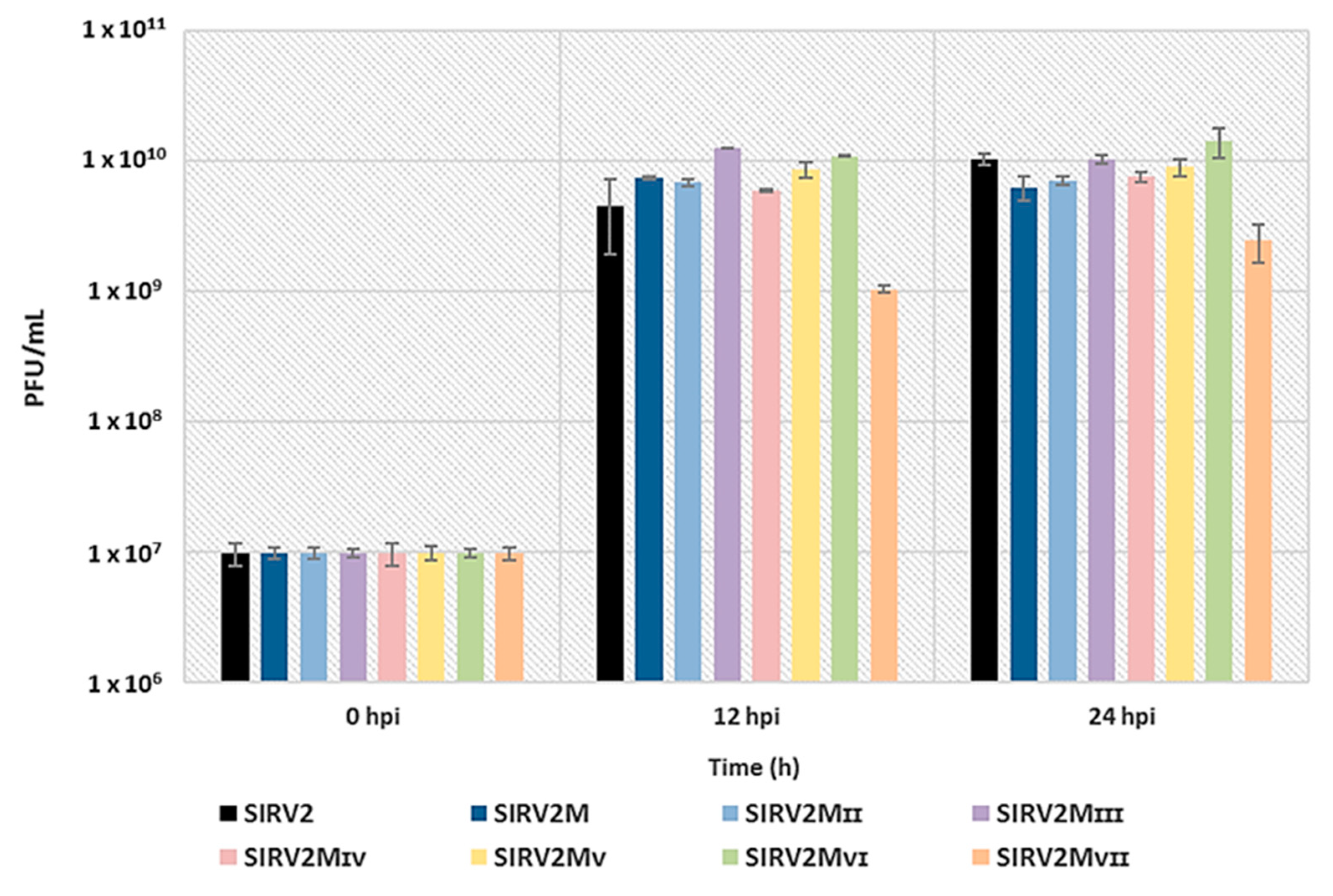 Viruses 10 00695 g007