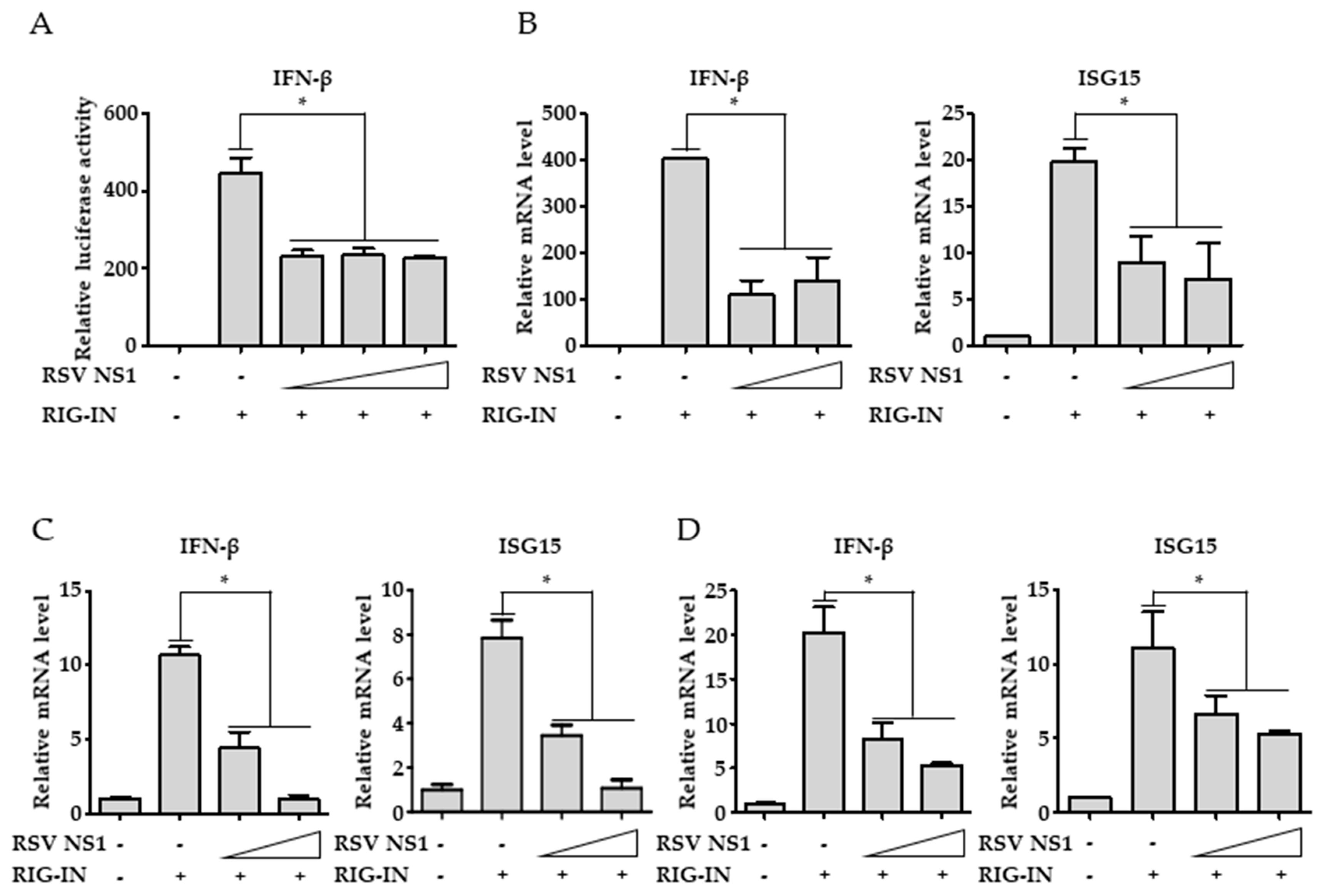 Viruses 10 00716 g001
