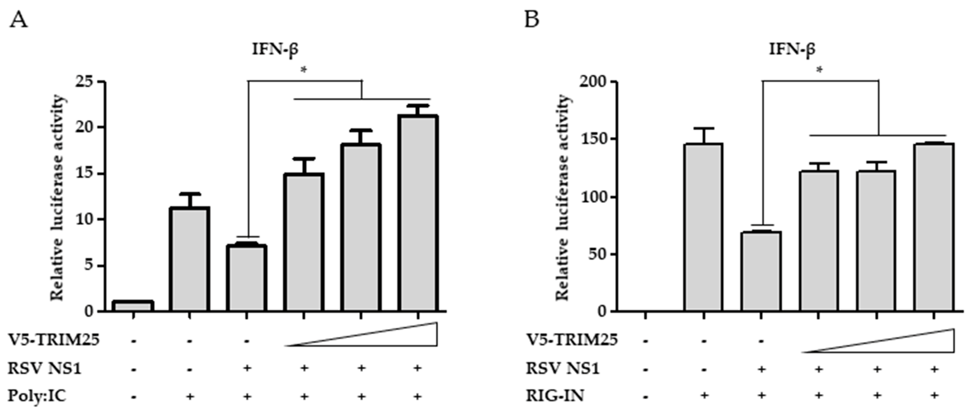 Viruses 10 00716 g005