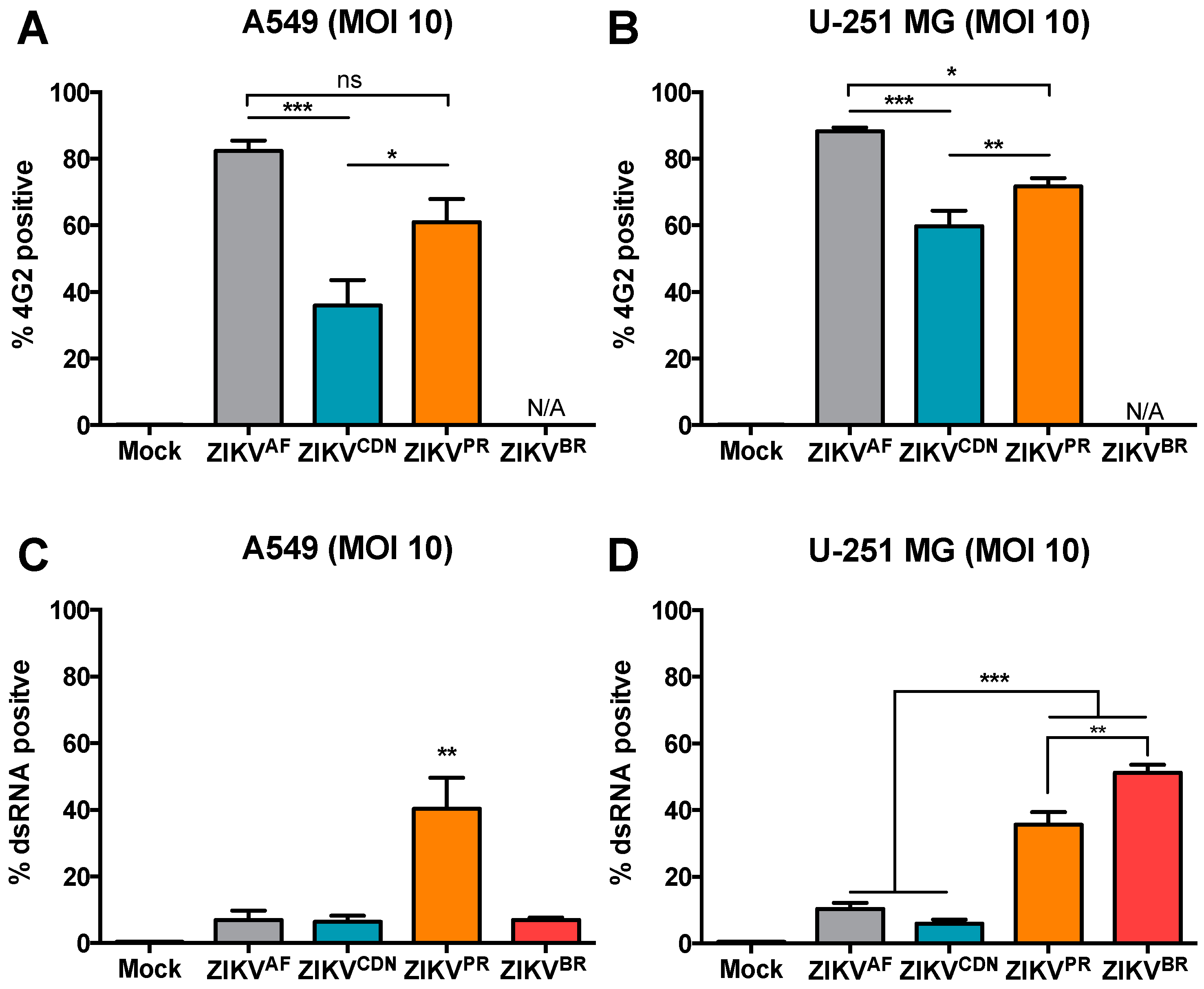 Viruses 10 00728 g003