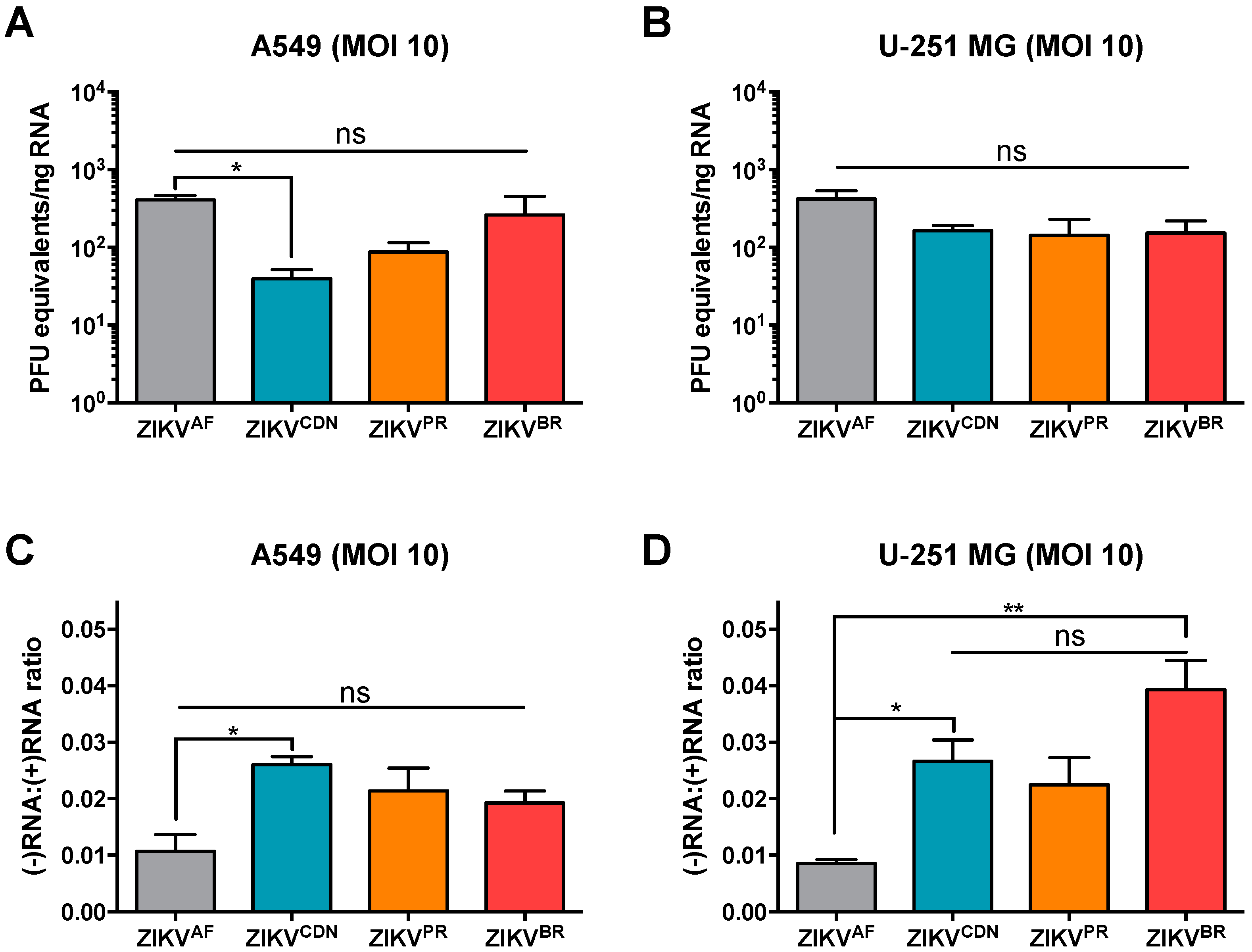 Viruses 10 00728 g005