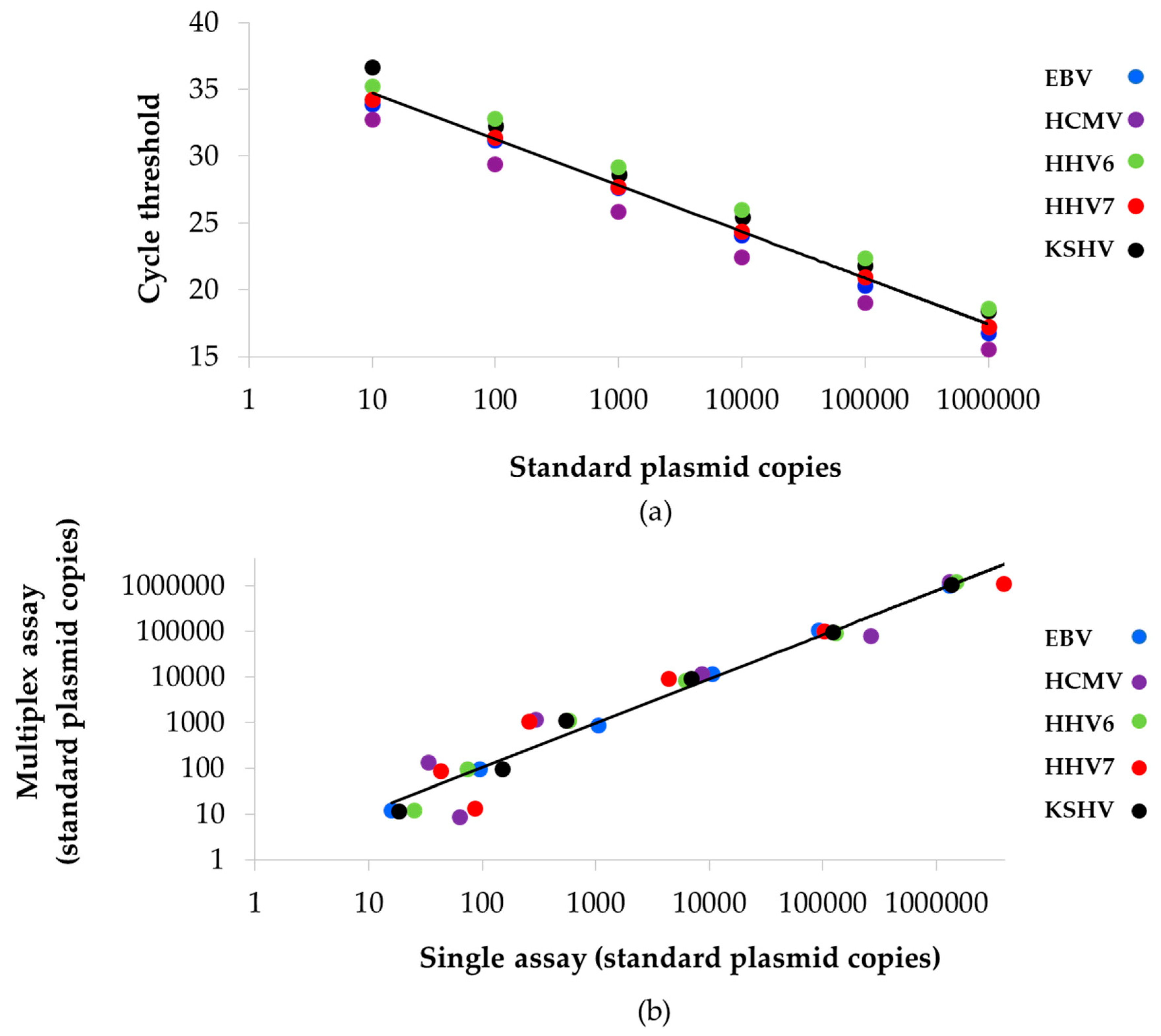 Viruses 10 00730 g002