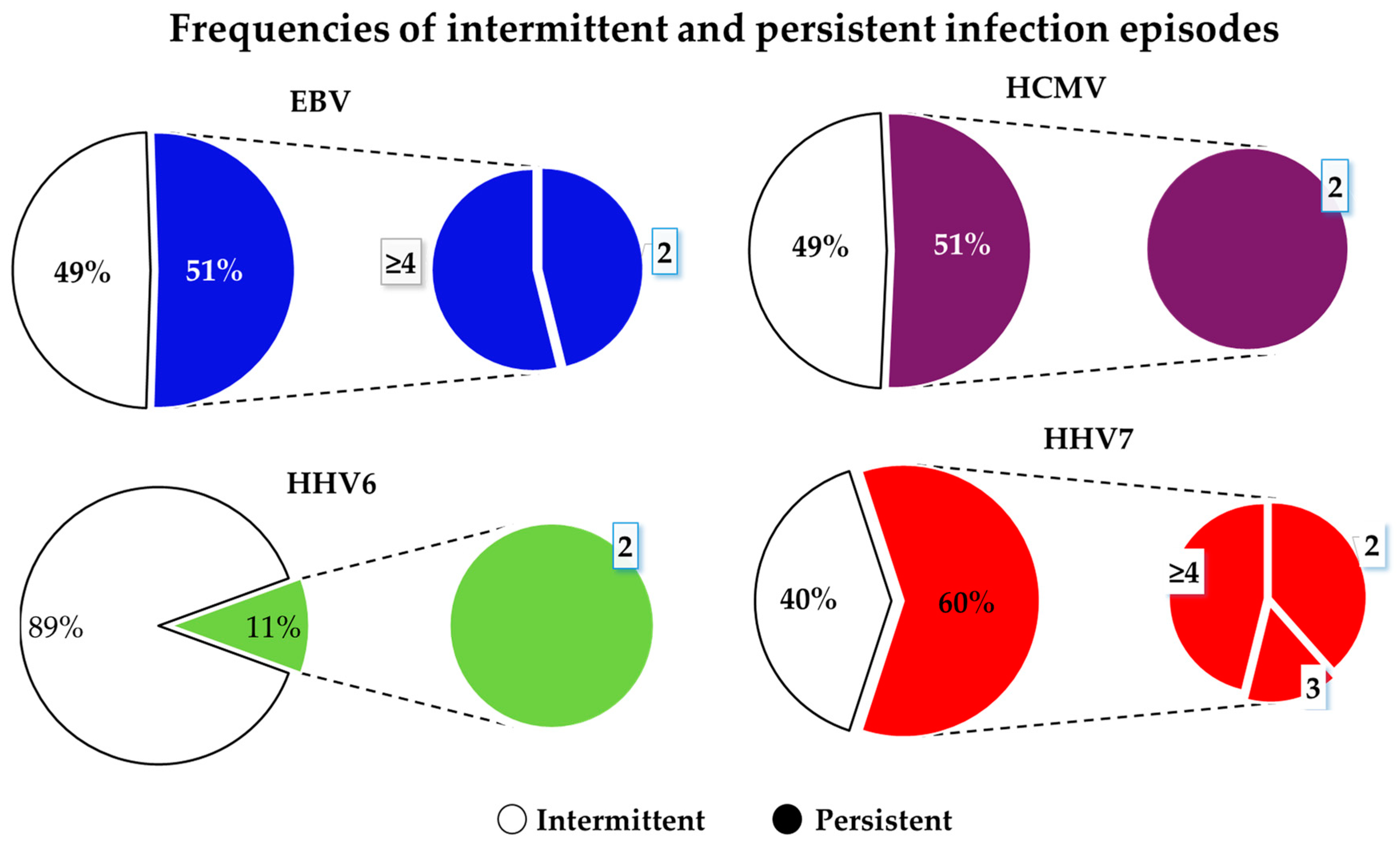 Viruses 10 00730 g008