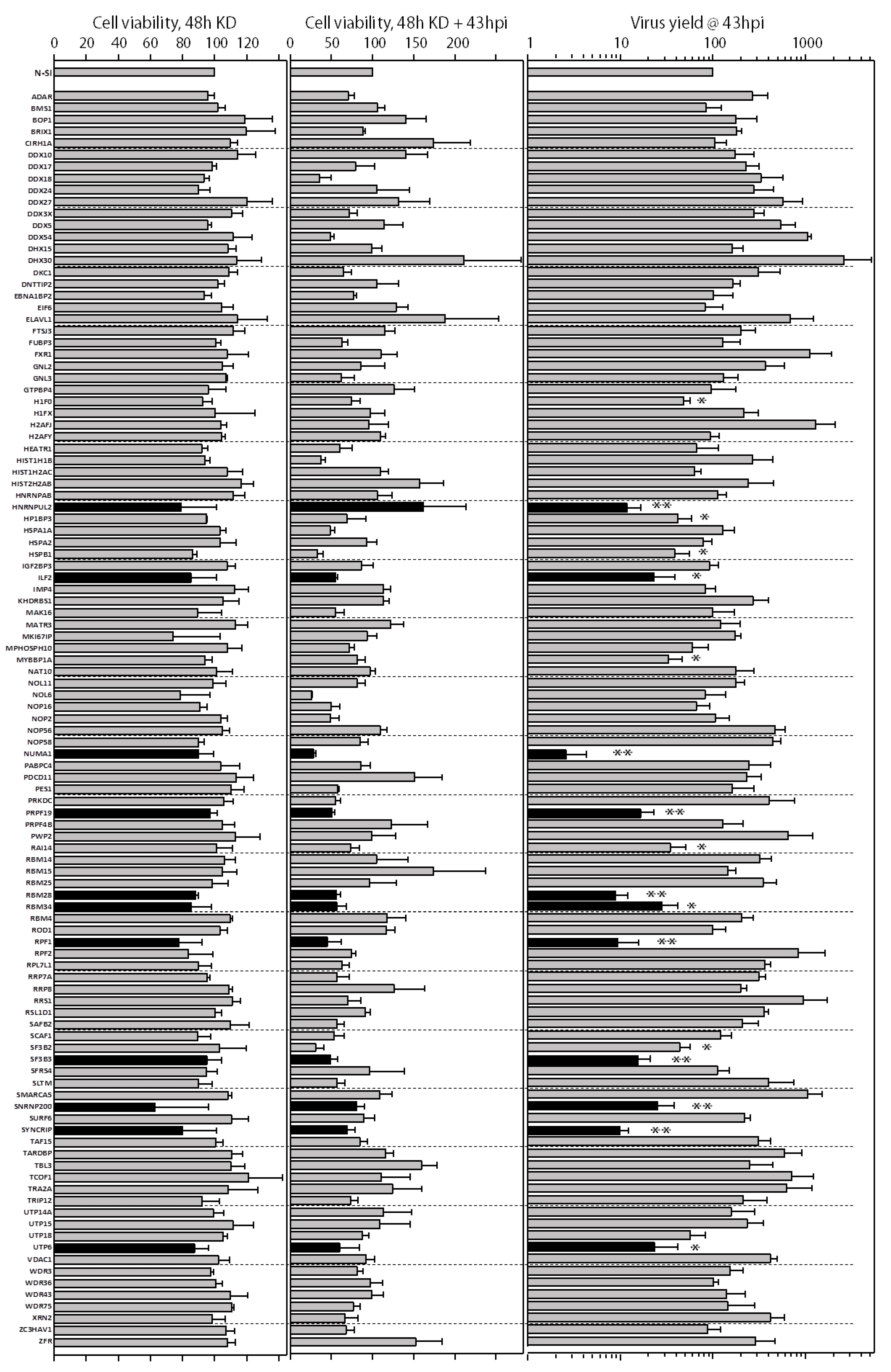 Viruses 10 00731 g003