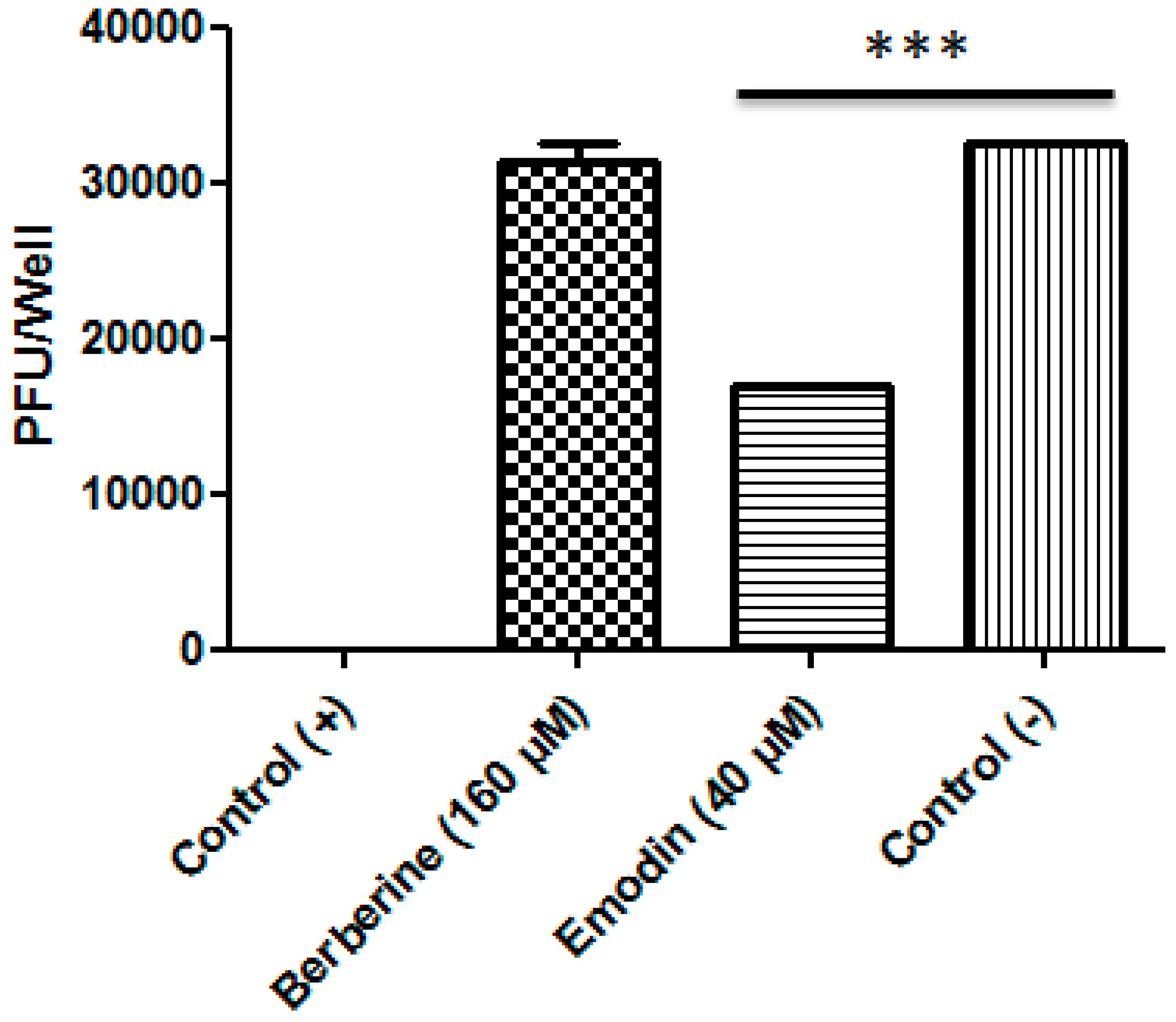 Viruses 11 00049 g003