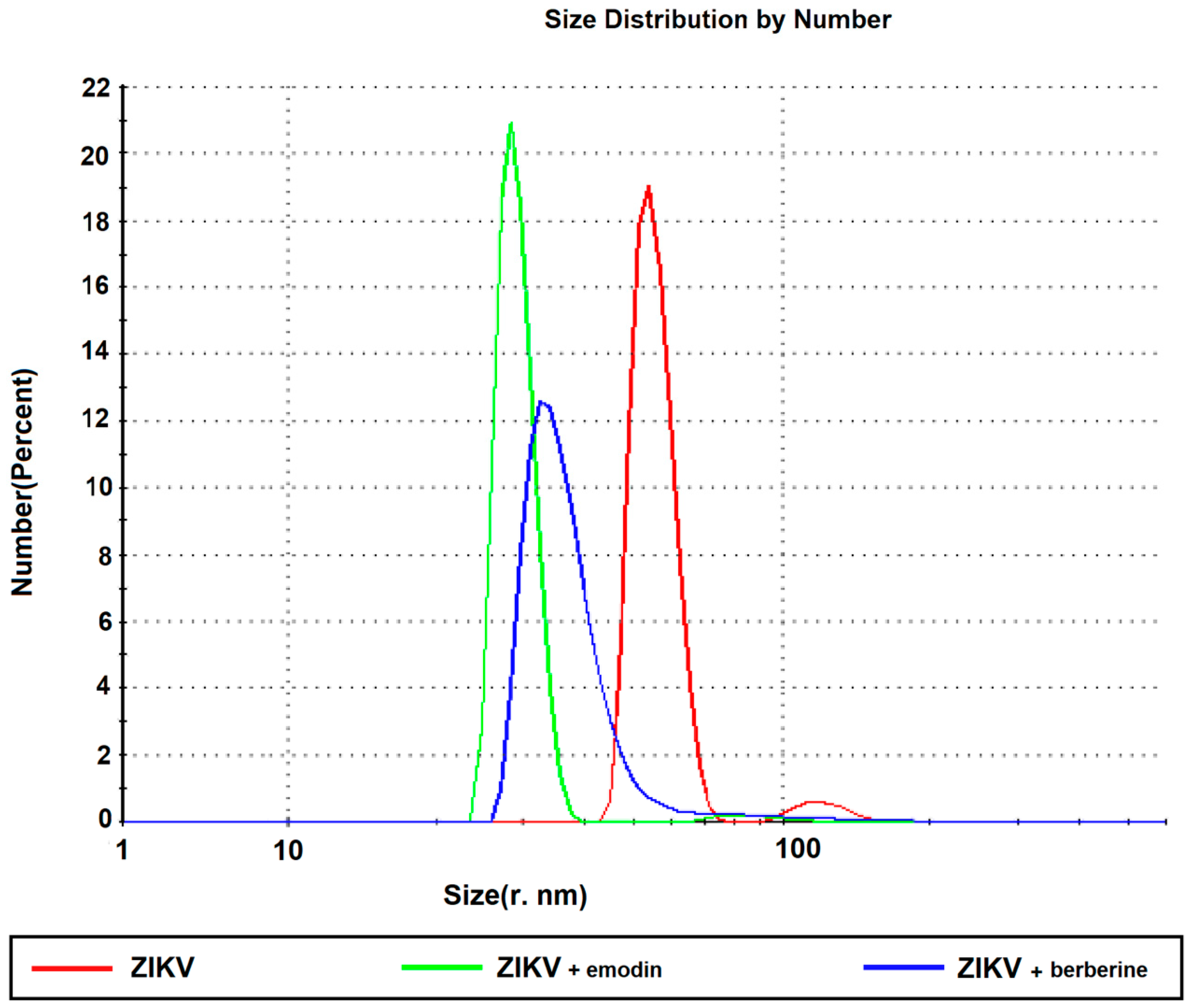 Viruses 11 00049 g004