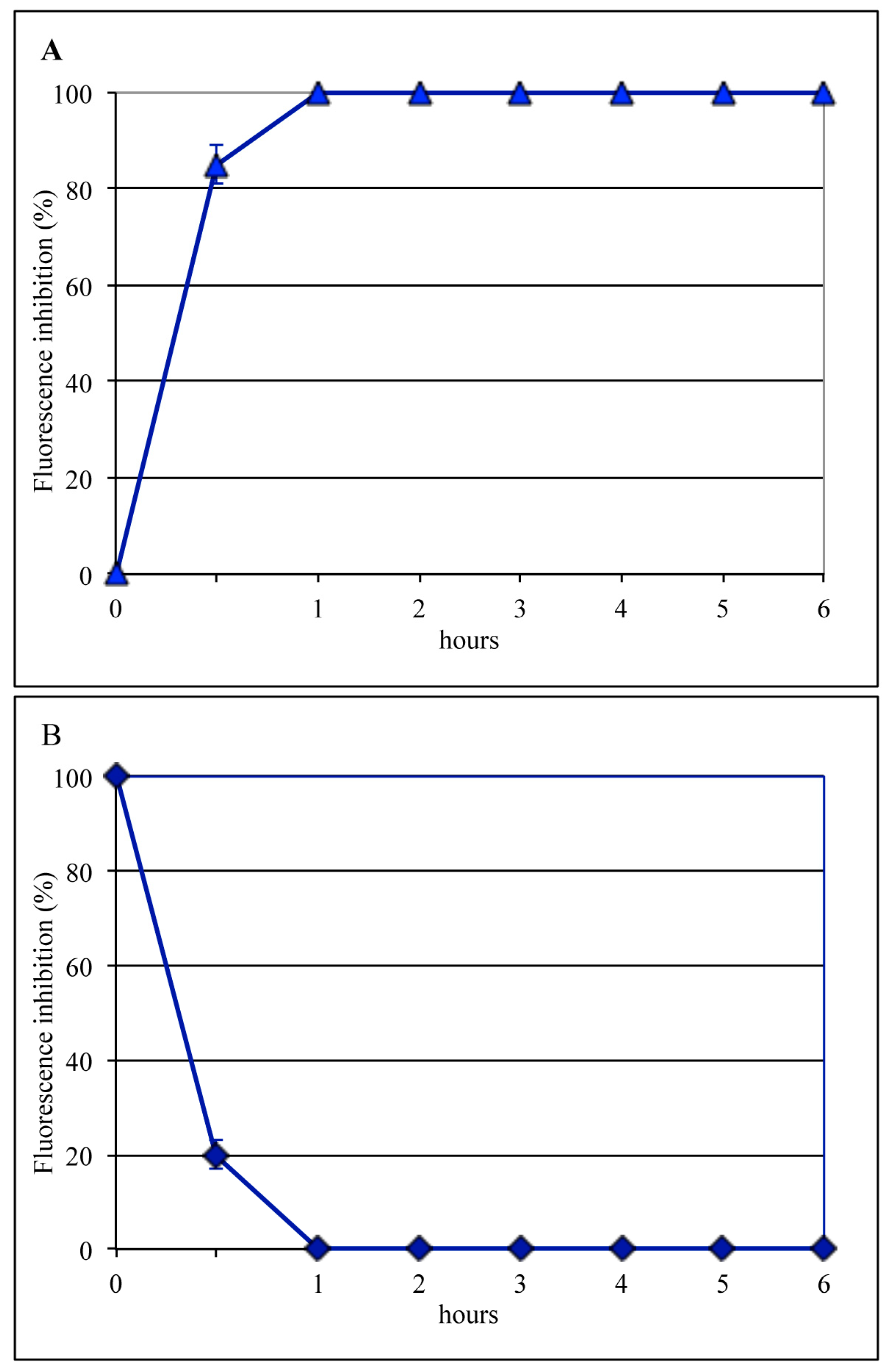 Viruses 11 00051 g003