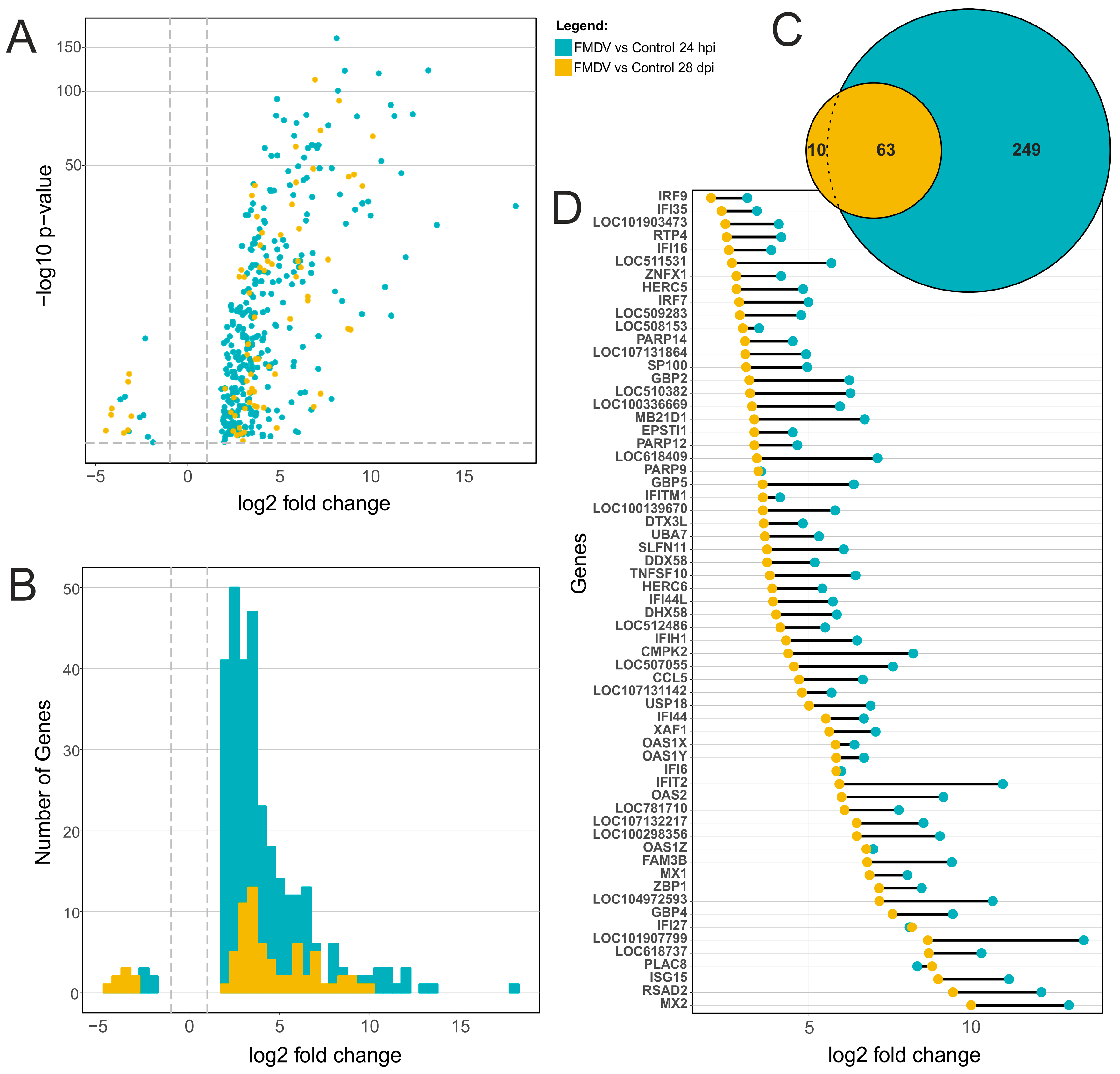 Viruses 11 00053 g002