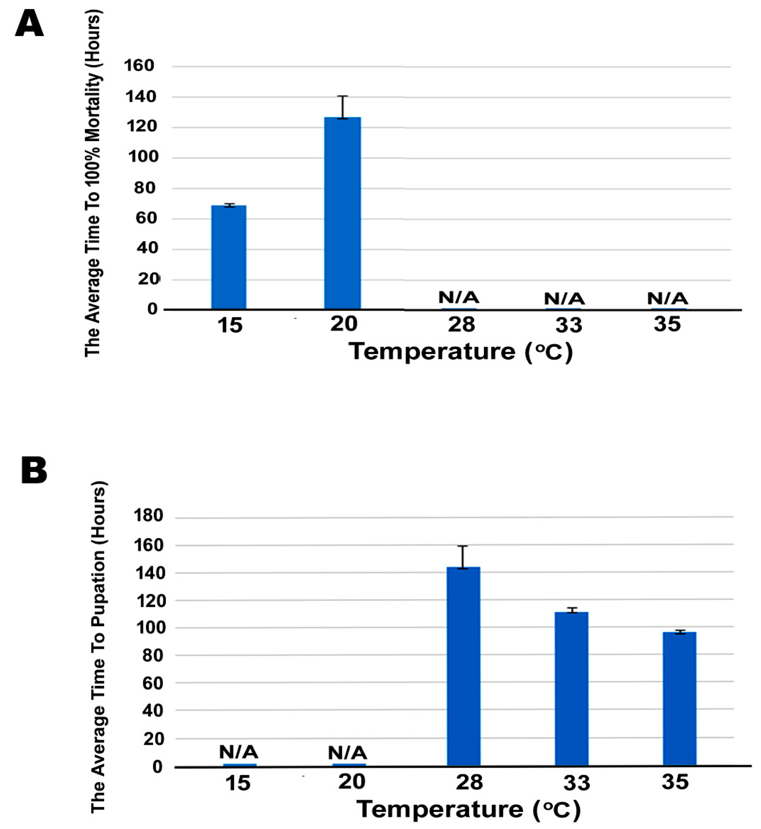 Viruses 11 00061 g005