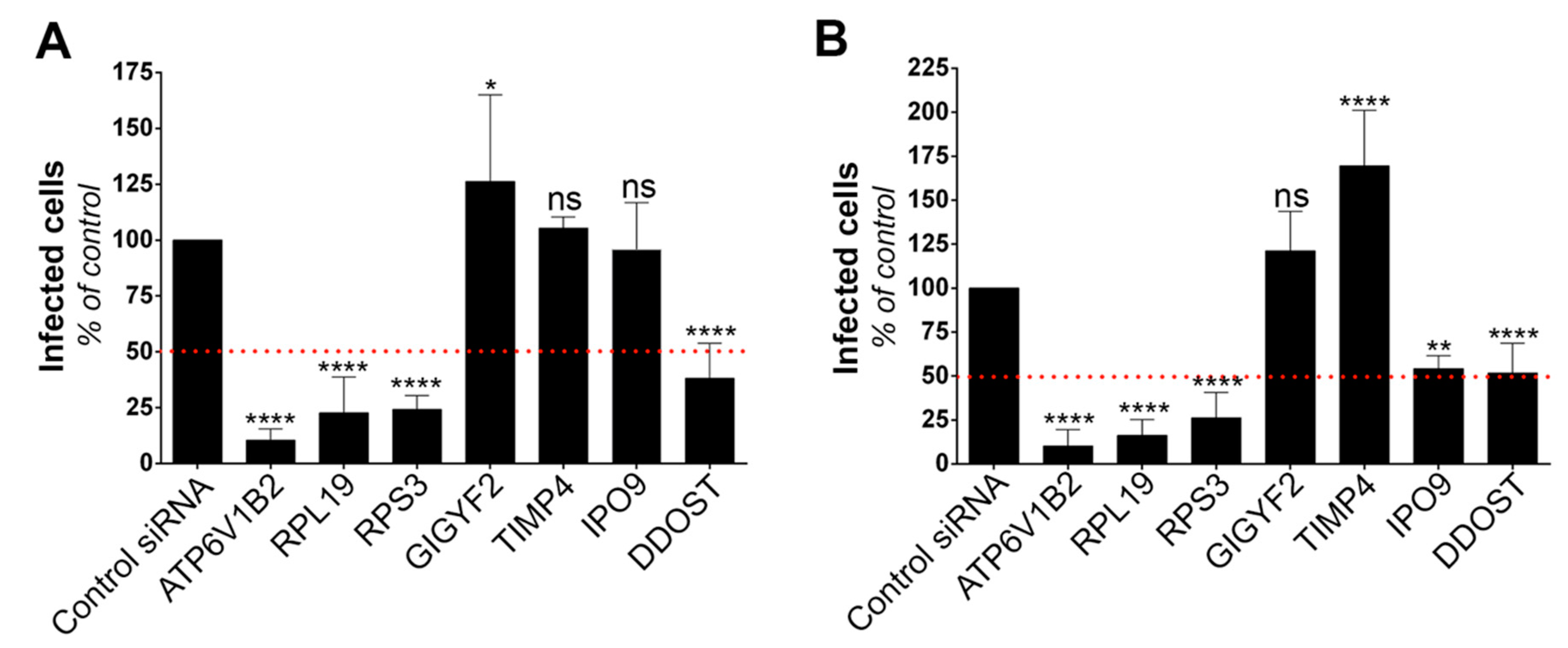 Viruses 11 00068 g002