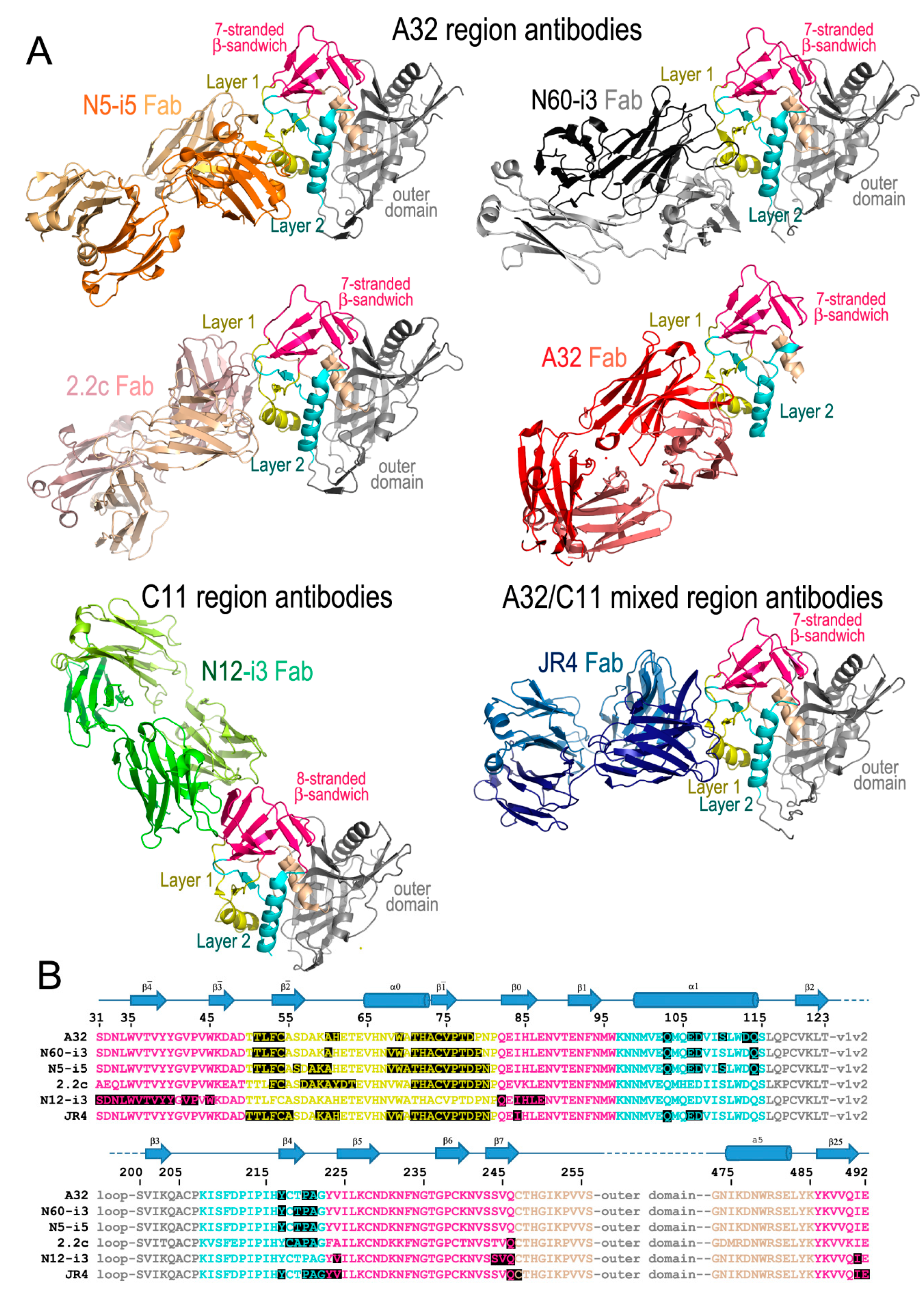 Viruses 11 00069 g001