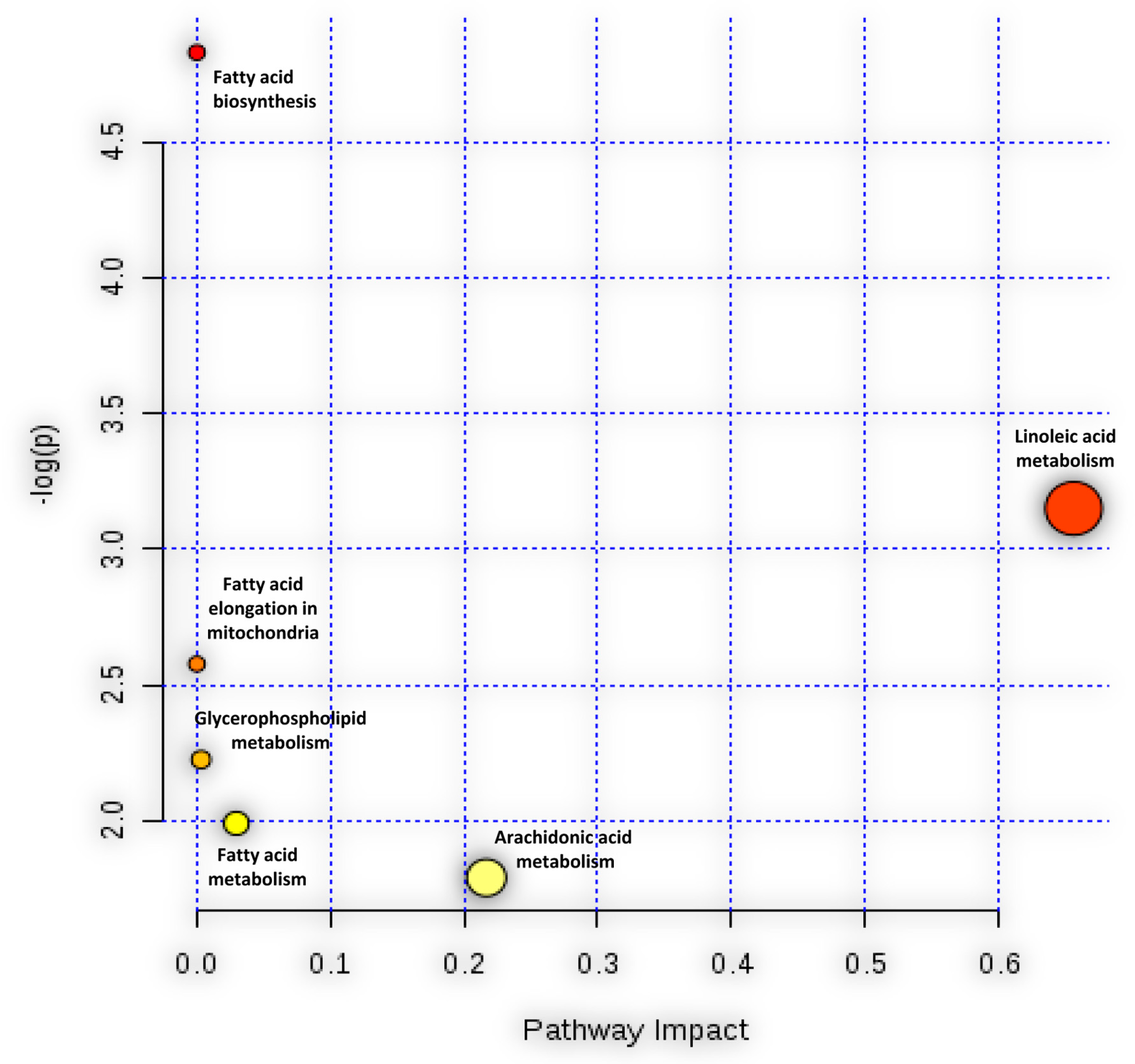 Viruses 11 00073 g004