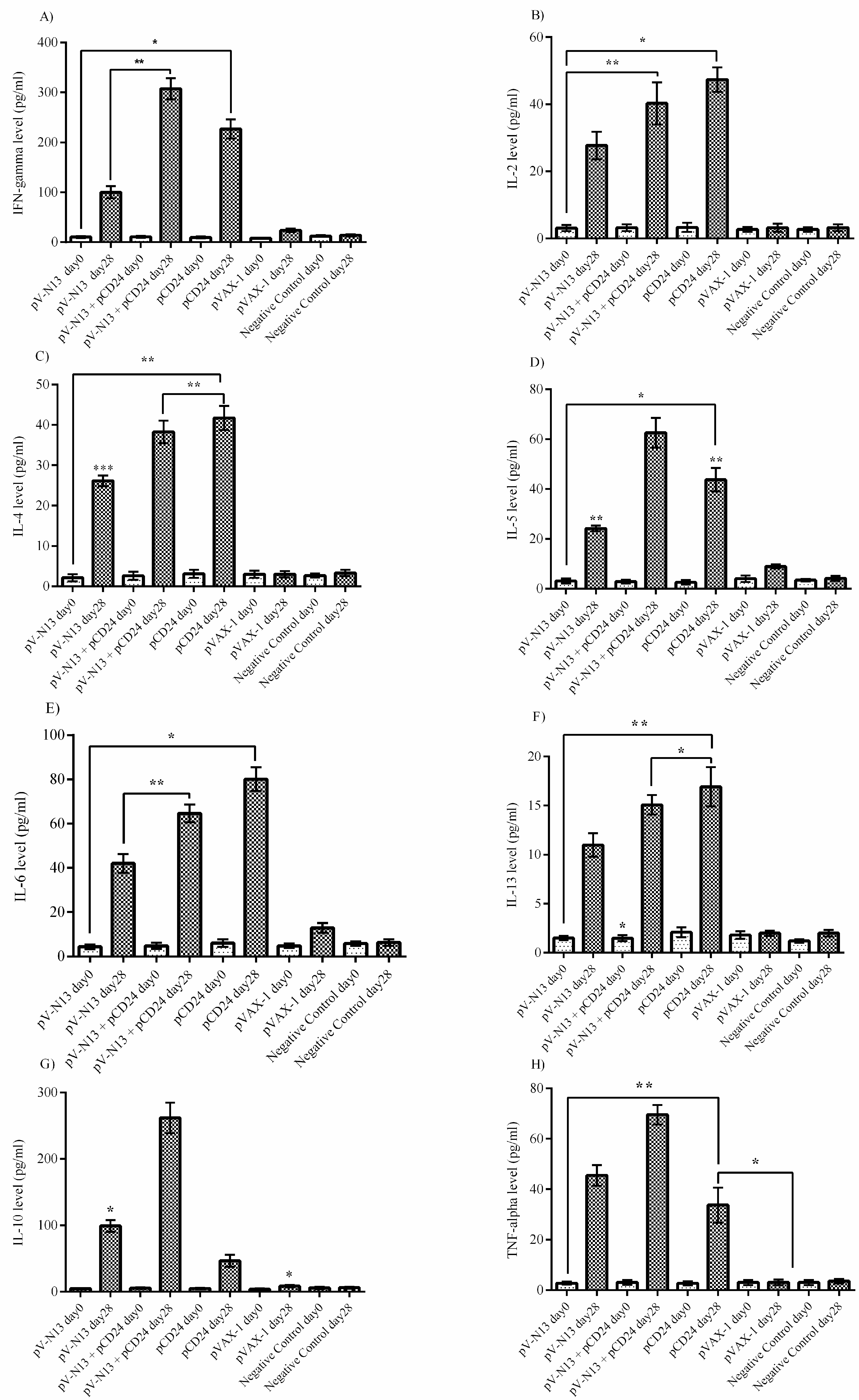 Viruses 11 00075 g005