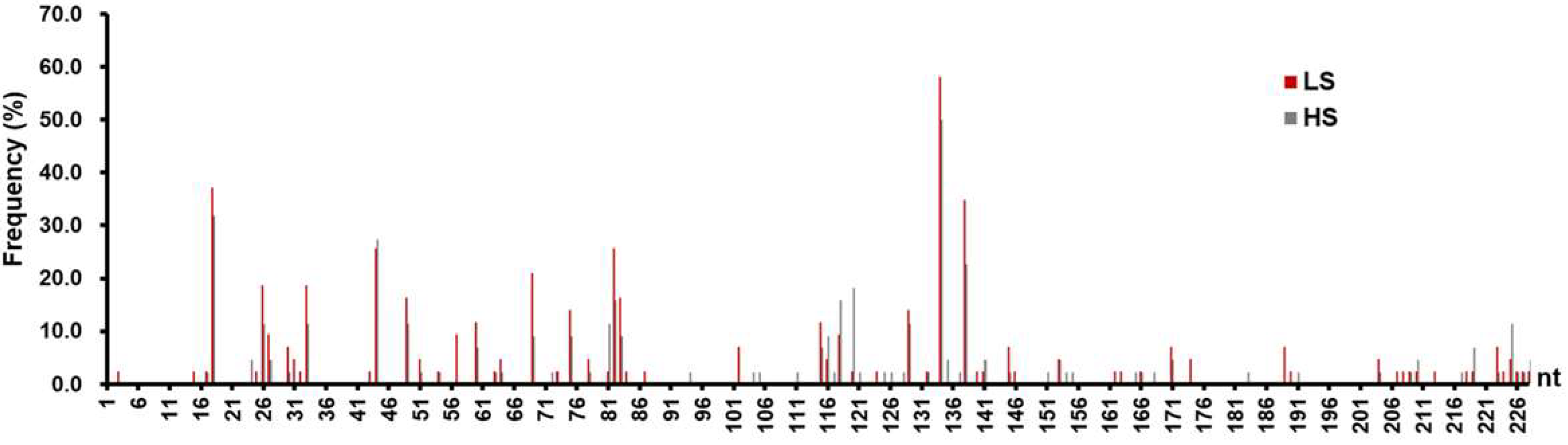 Viruses 11 00078 g003