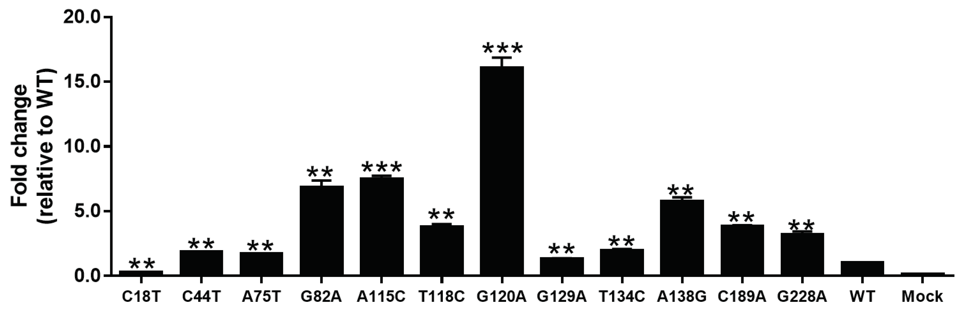 Viruses 11 00078 g004