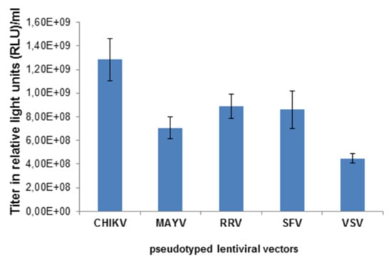 Viruses 11 00082 g001