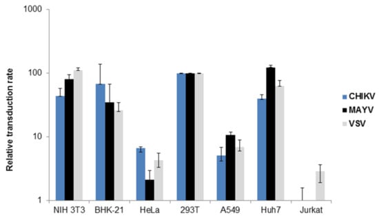 Viruses 11 00082 g002