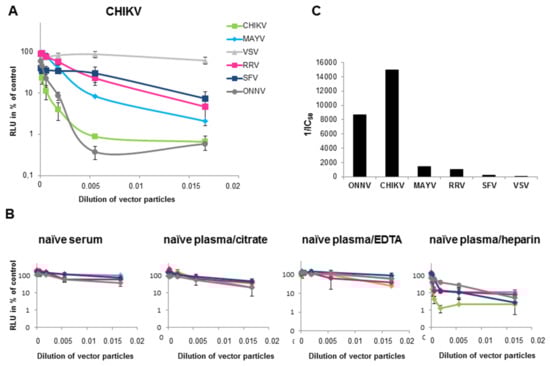 Viruses 11 00082 g003