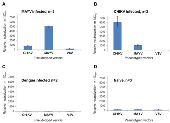 Viruses 11 00082 g004