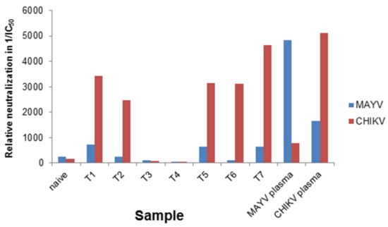 Viruses 11 00082 g005