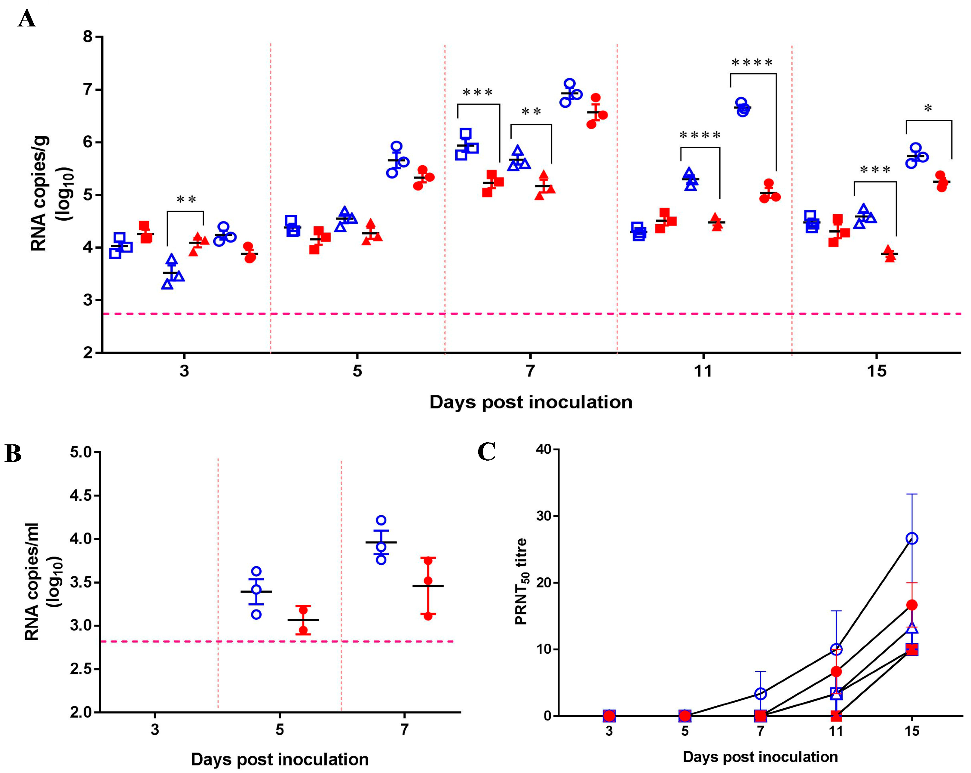 Viruses 11 00087 g002