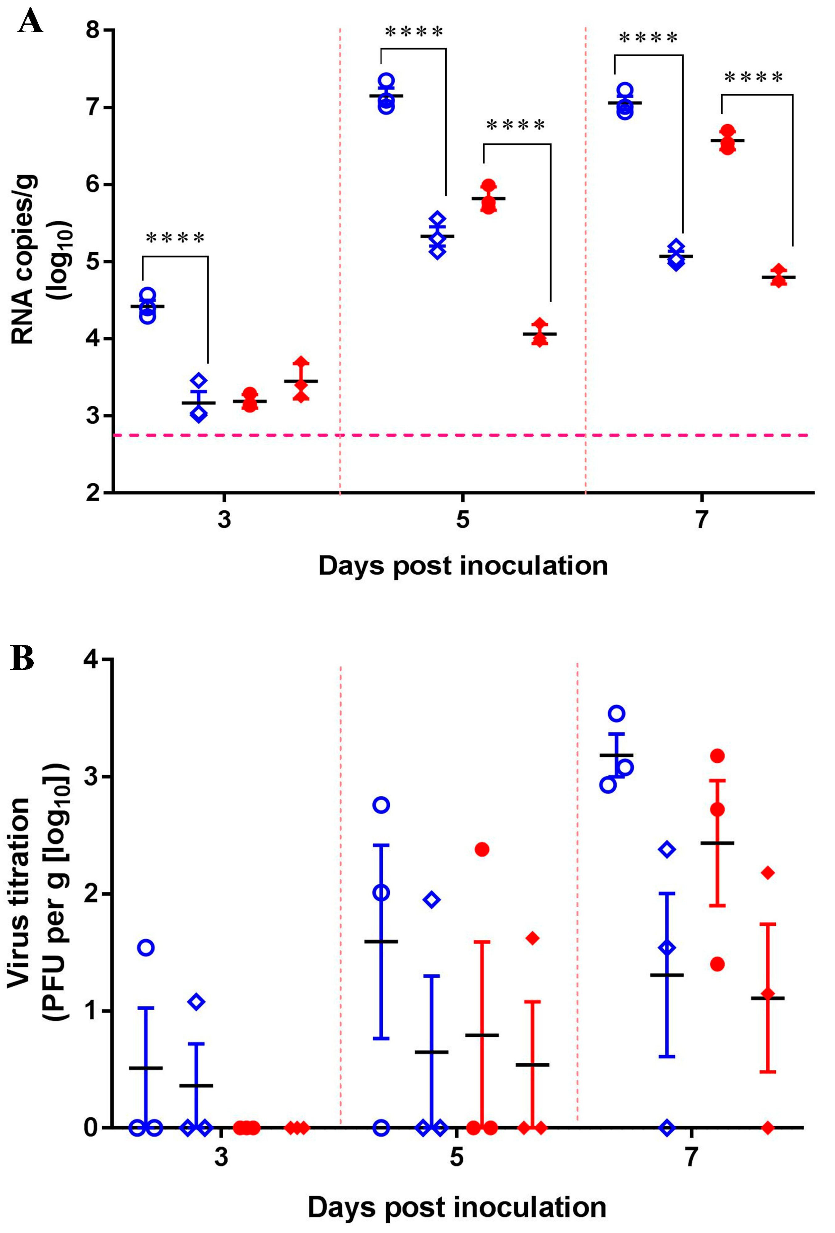 Viruses 11 00087 g004