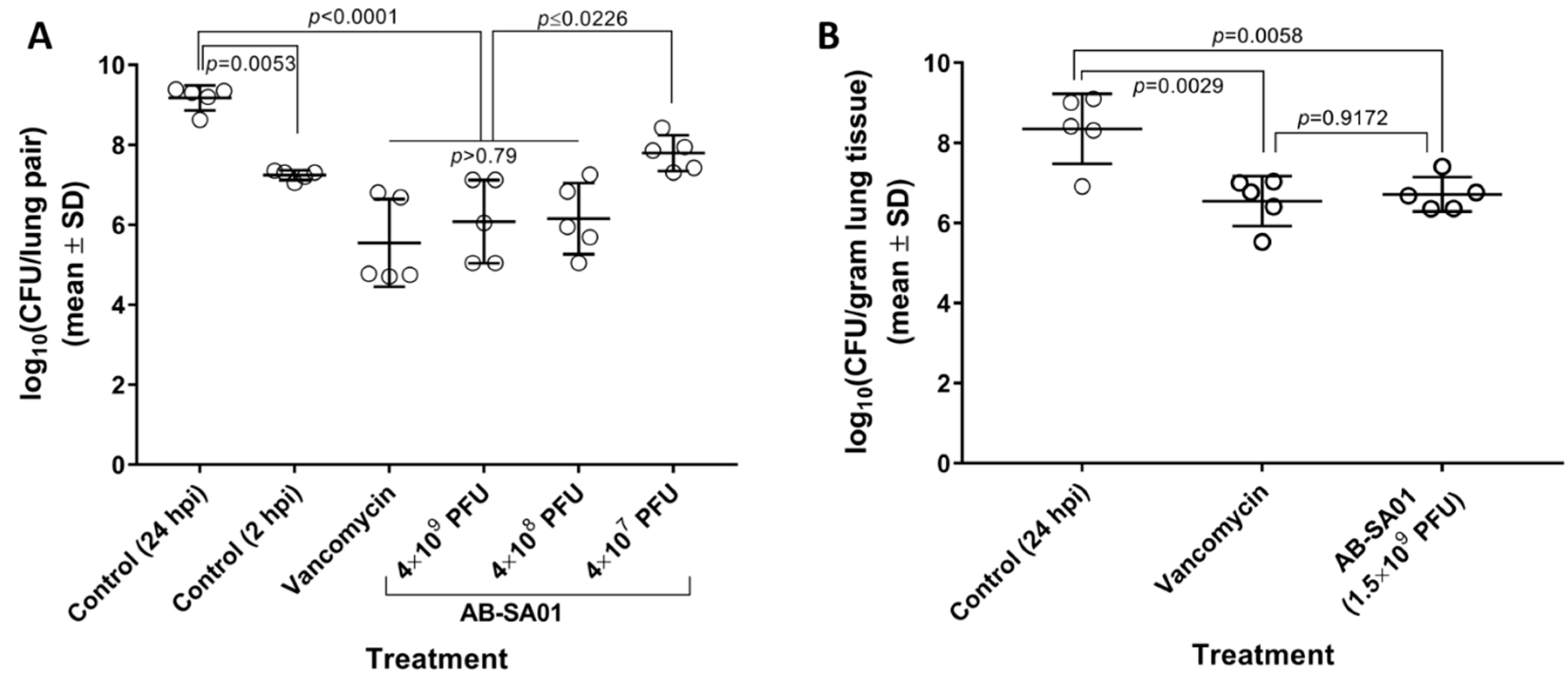 Viruses 11 00088 g003 Viruses 11 00088 g003