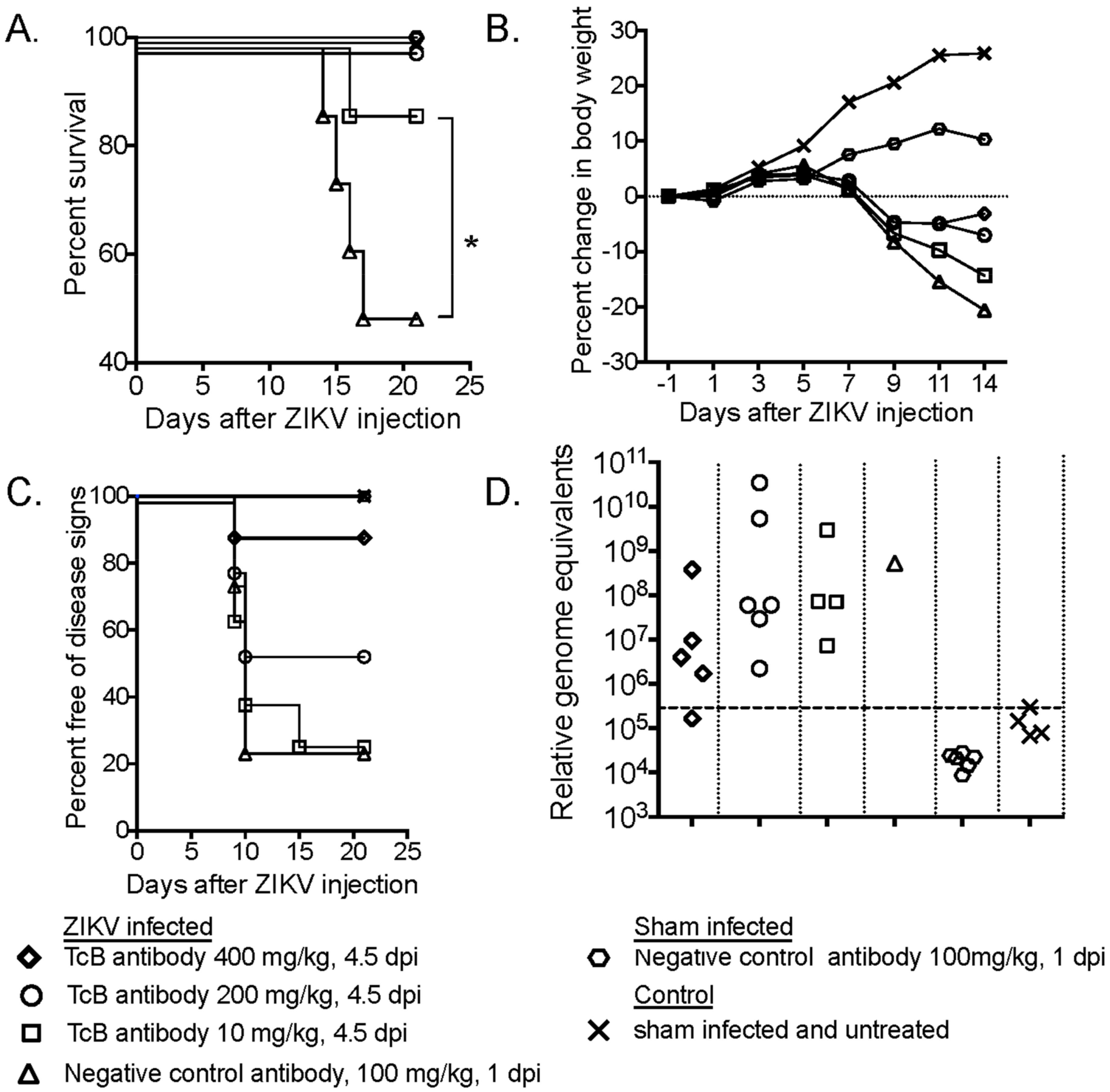 Viruses 11 00092 g004