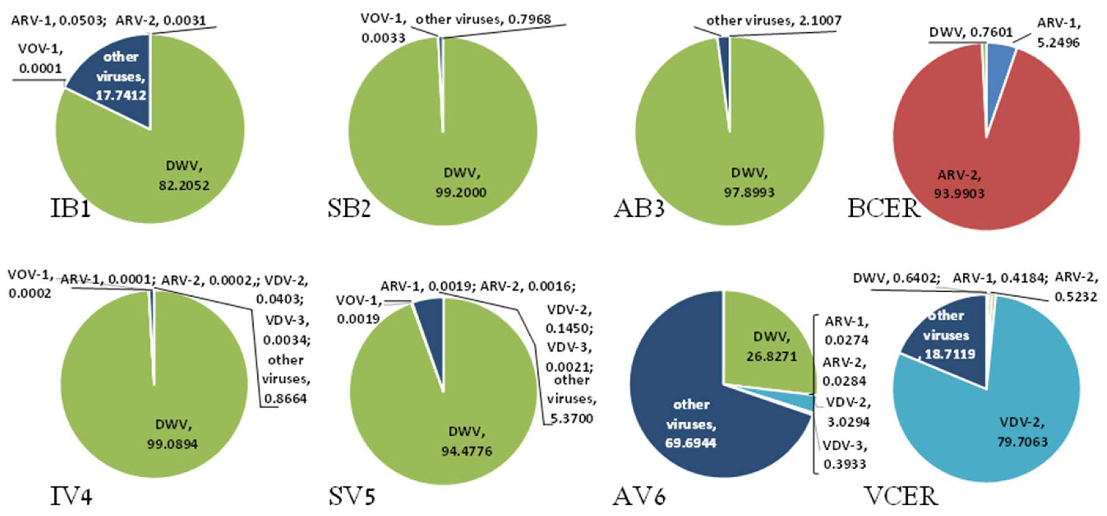 Viruses 11 00094 g001