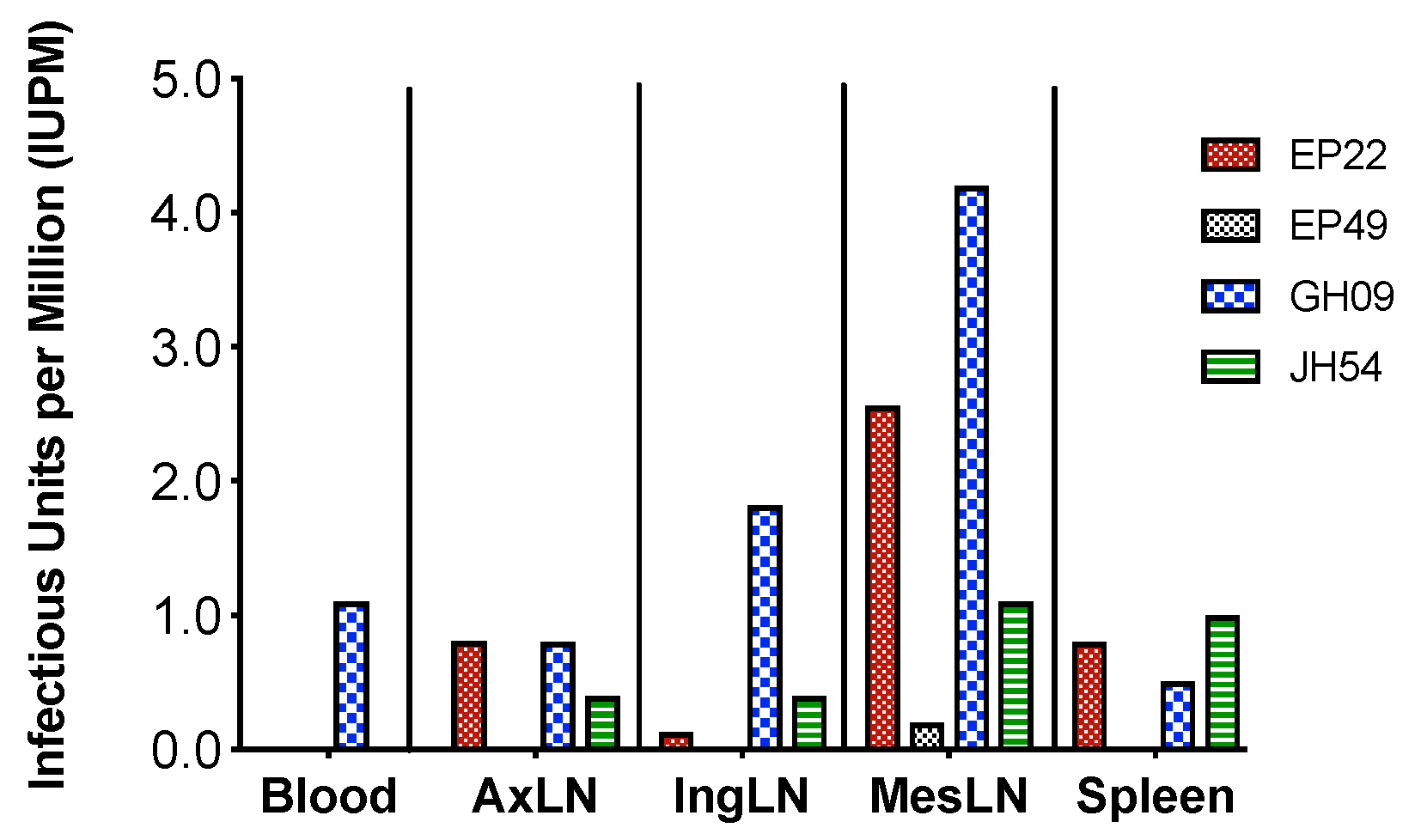 Viruses 11 00105 g004