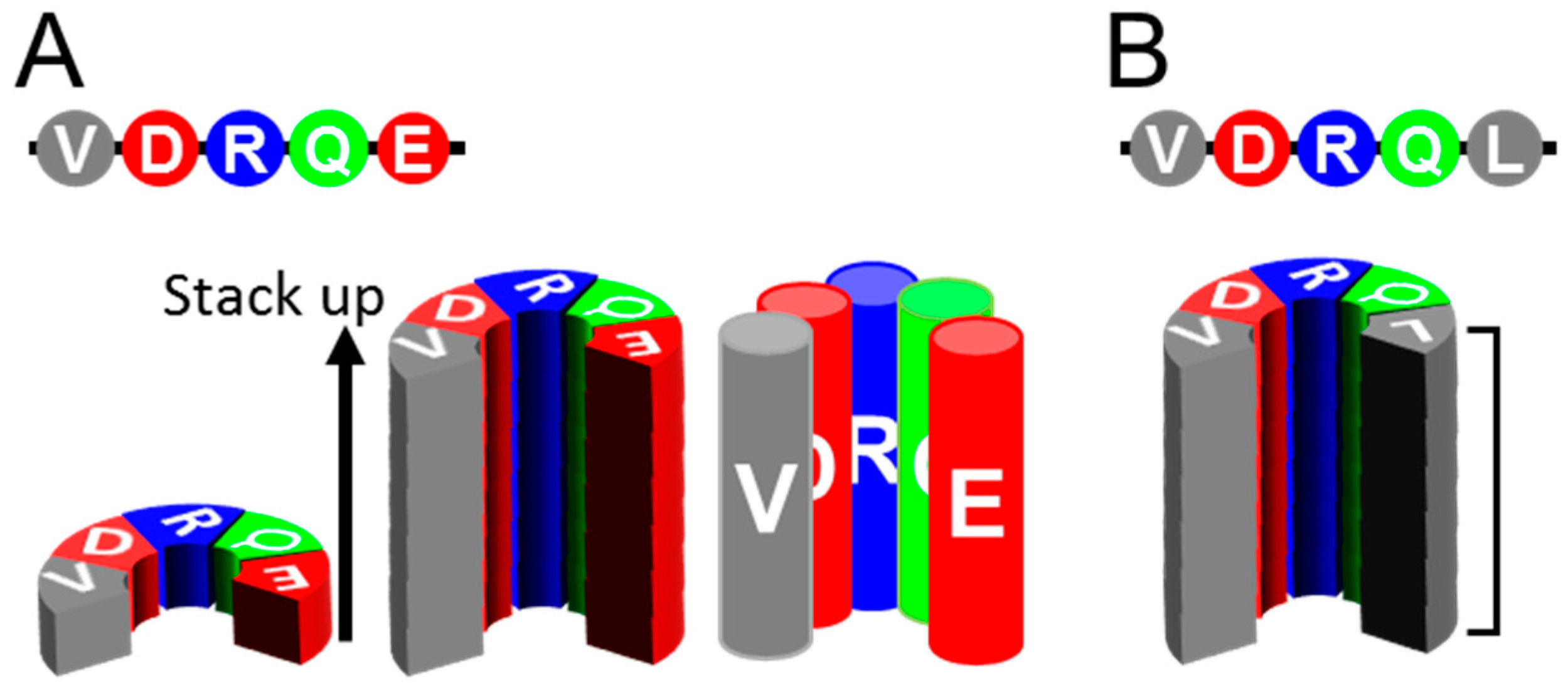 Viruses 11 00110 g001 Viruses 11 00110 g001