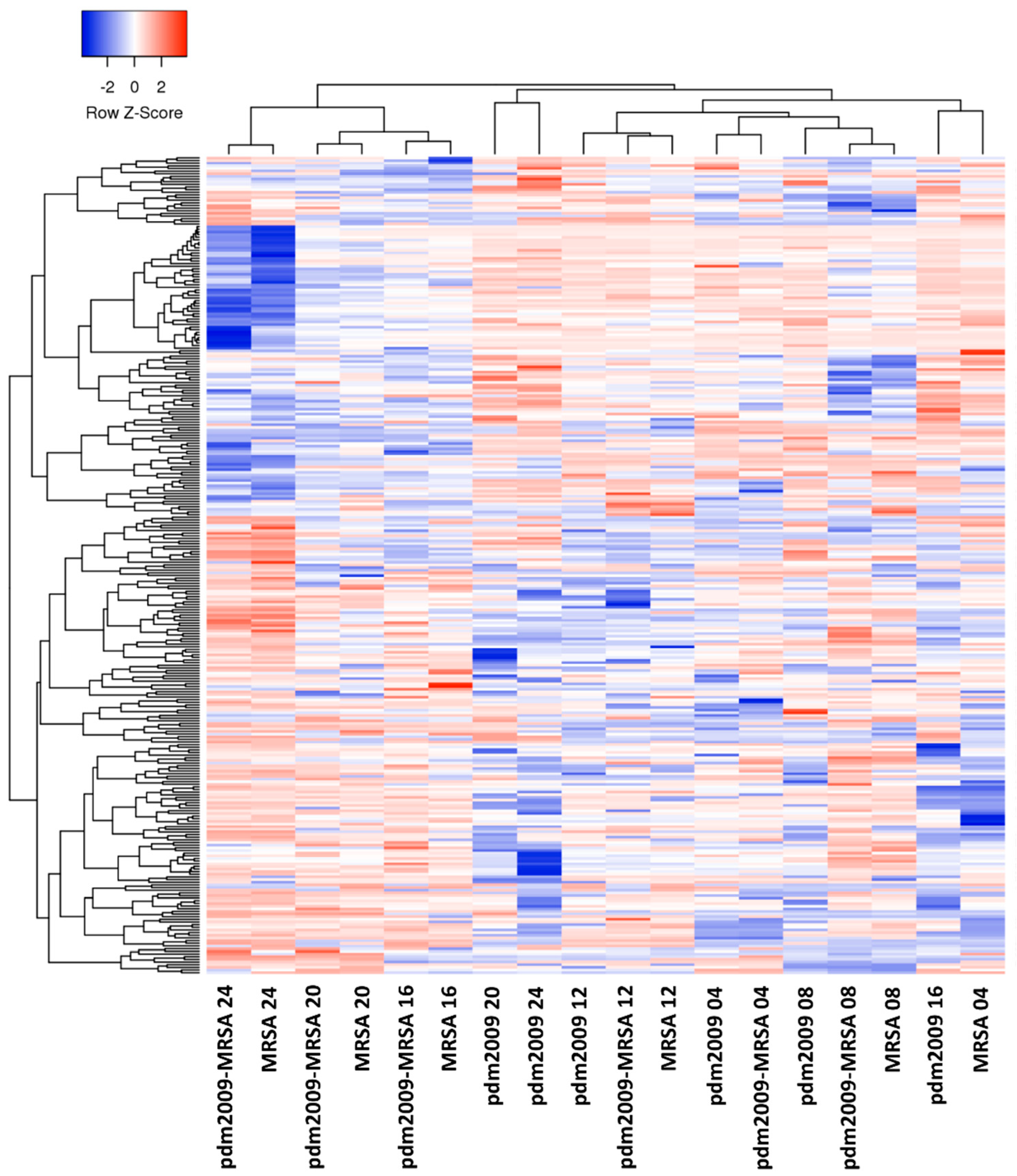 Viruses 11 00116 g003